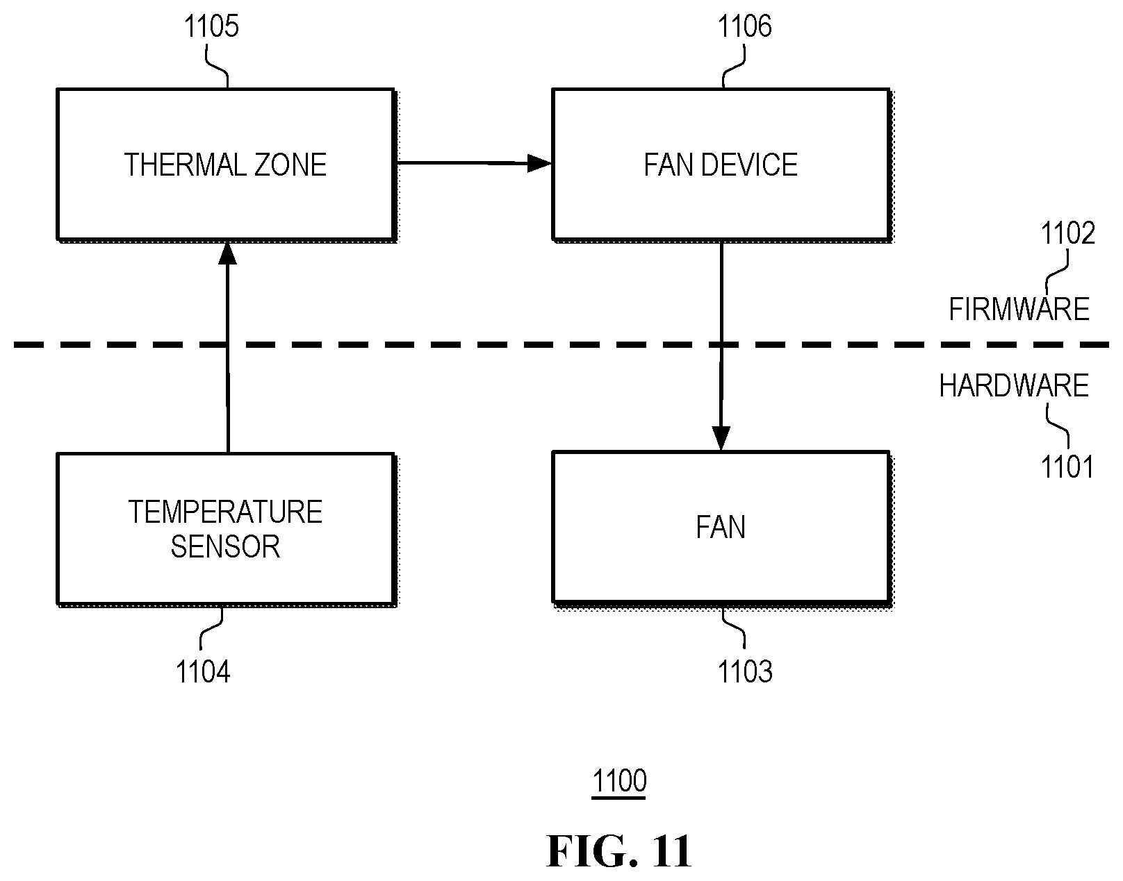 Patent US12314103 Figure 11 – Power consumption management based upon type of energy source in heterogeneous computing platforms