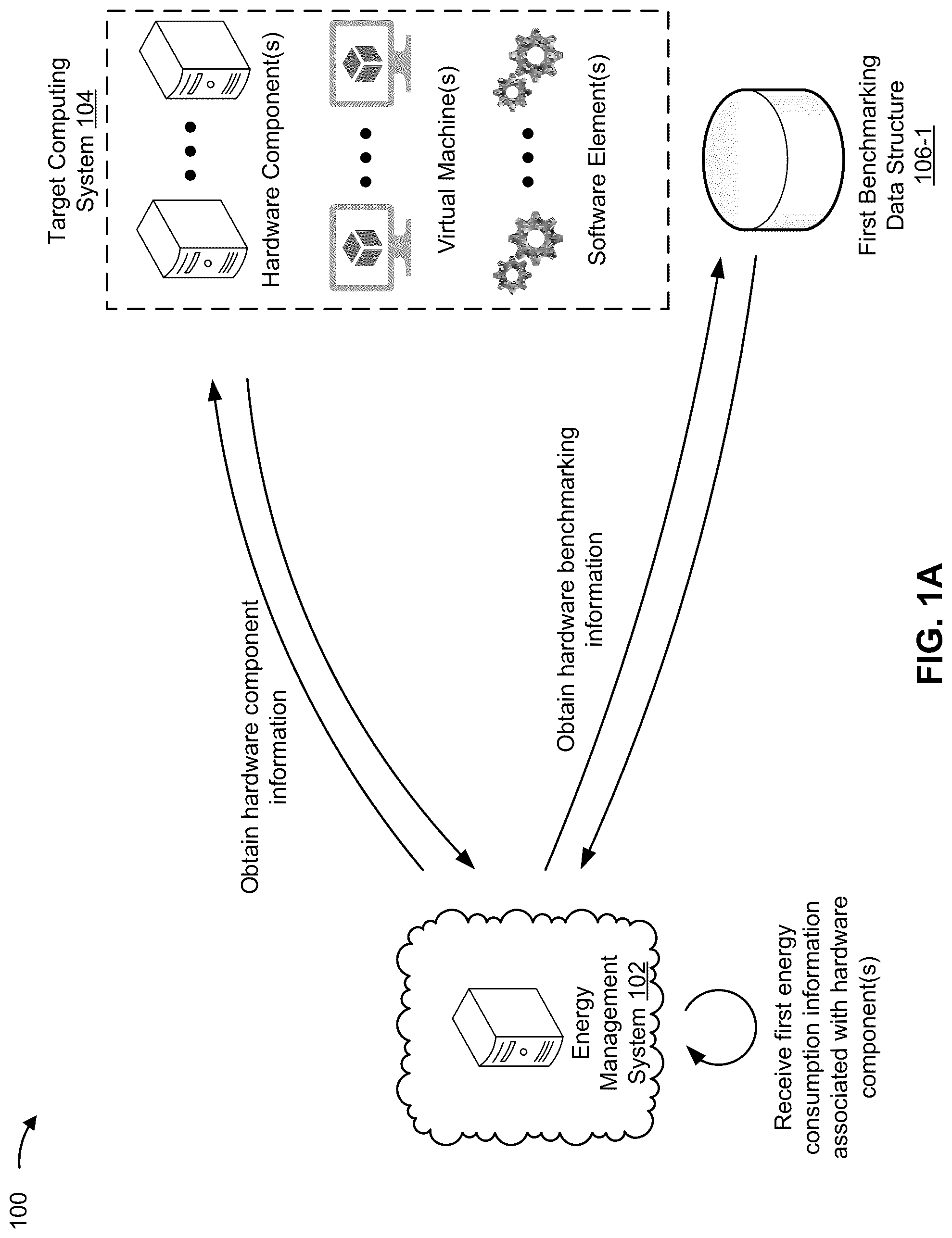 Patent US12314104 Figure 1 – Energy management for computing systems