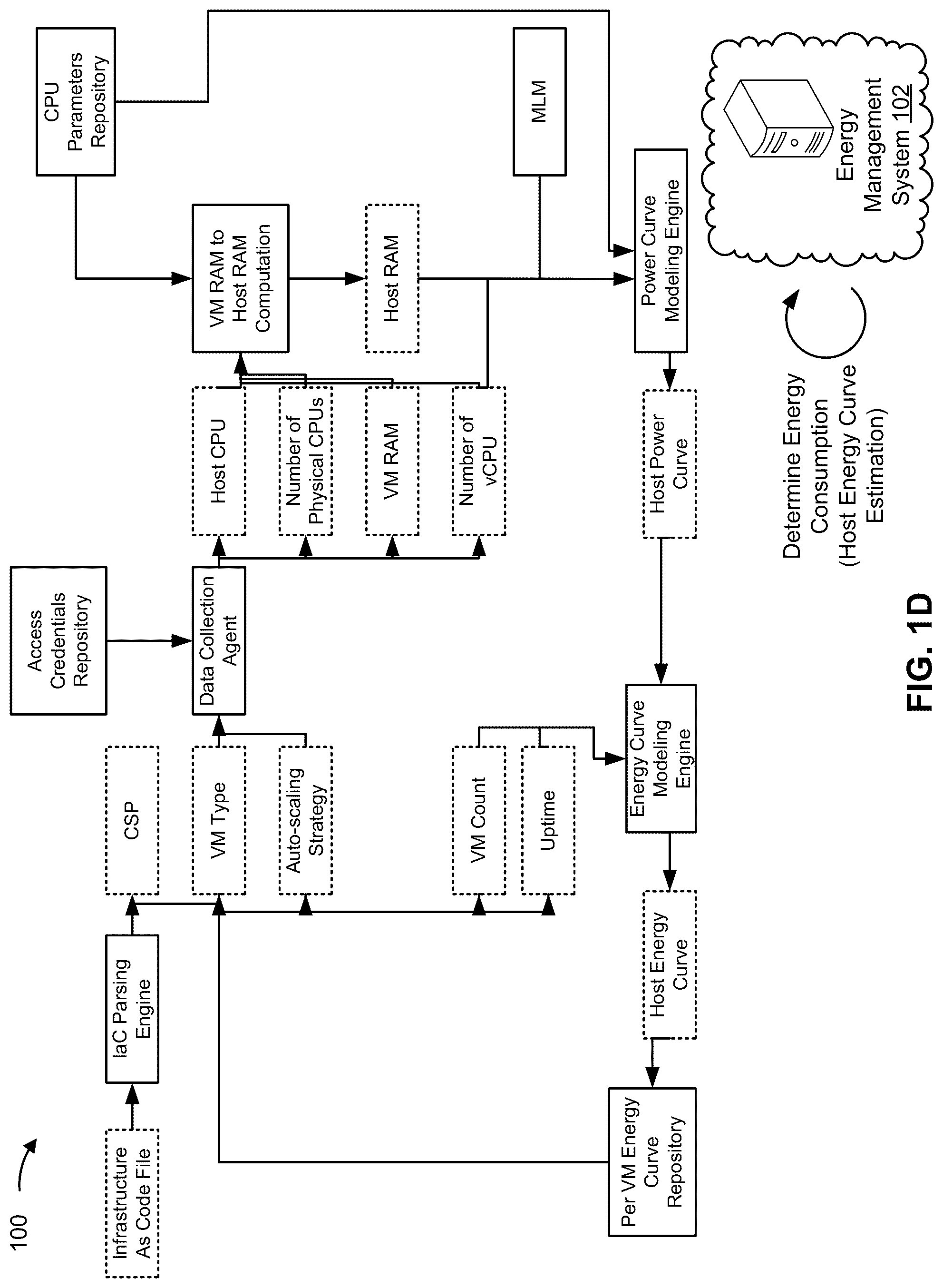 Patent US12314104 Figure 4 – Energy management for computing systems
