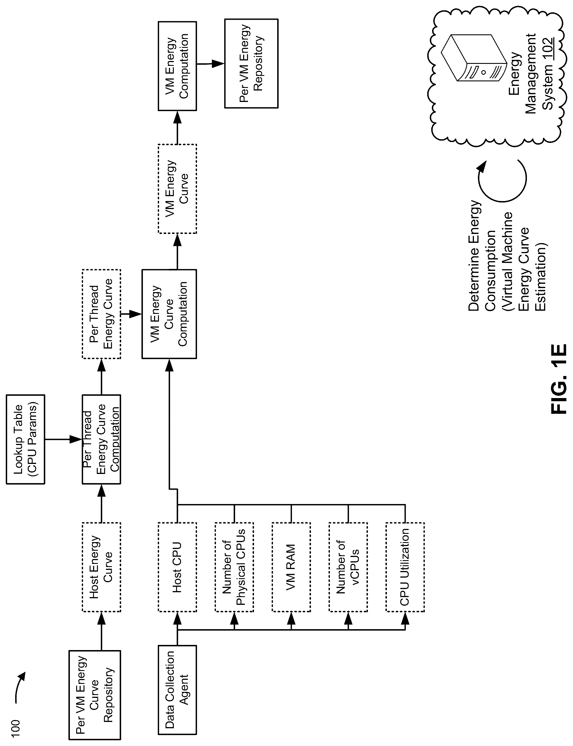 Patent US12314104 Figure 5 – Energy management for computing systems