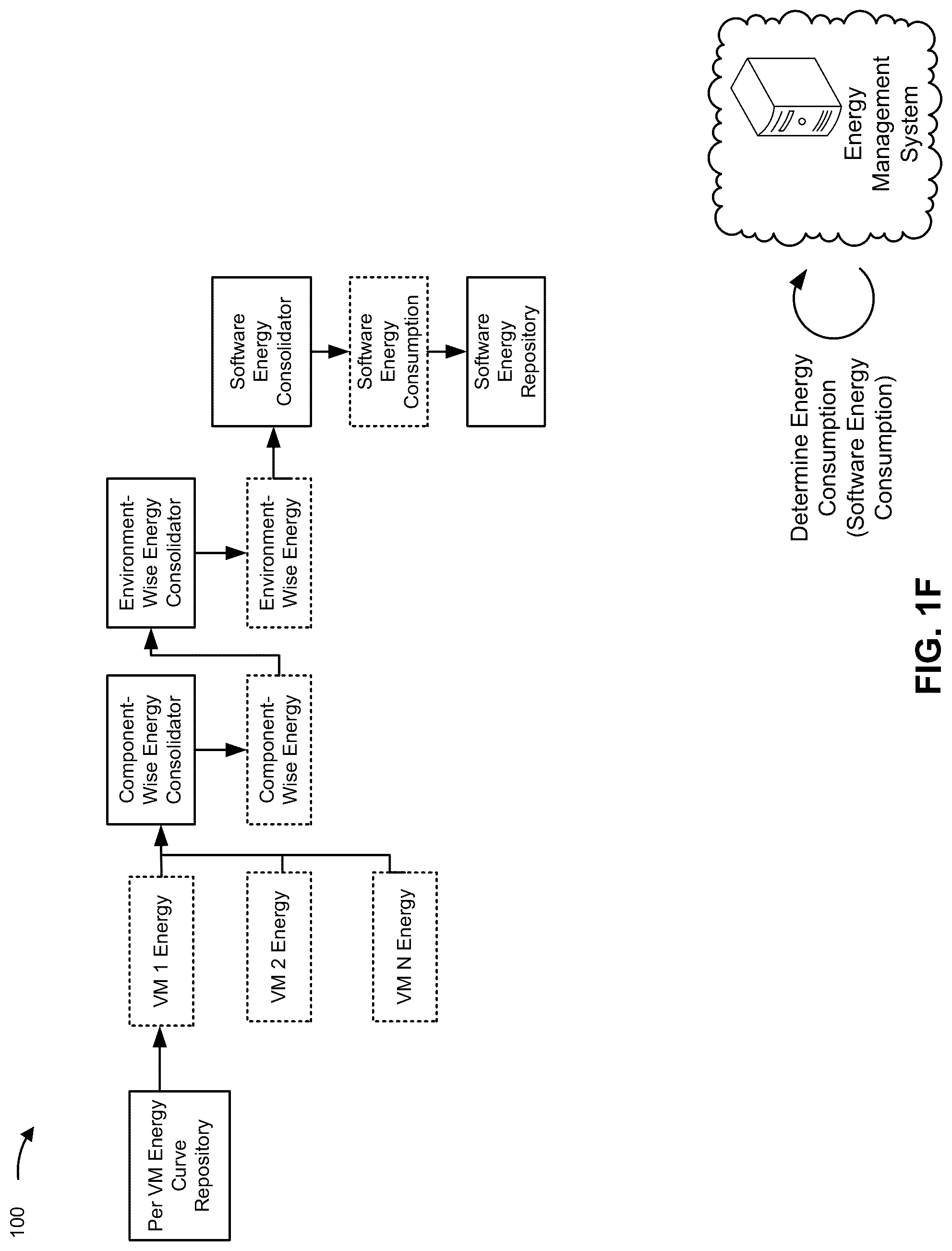 Patent US12314104 Figure 6 – Energy management for computing systems