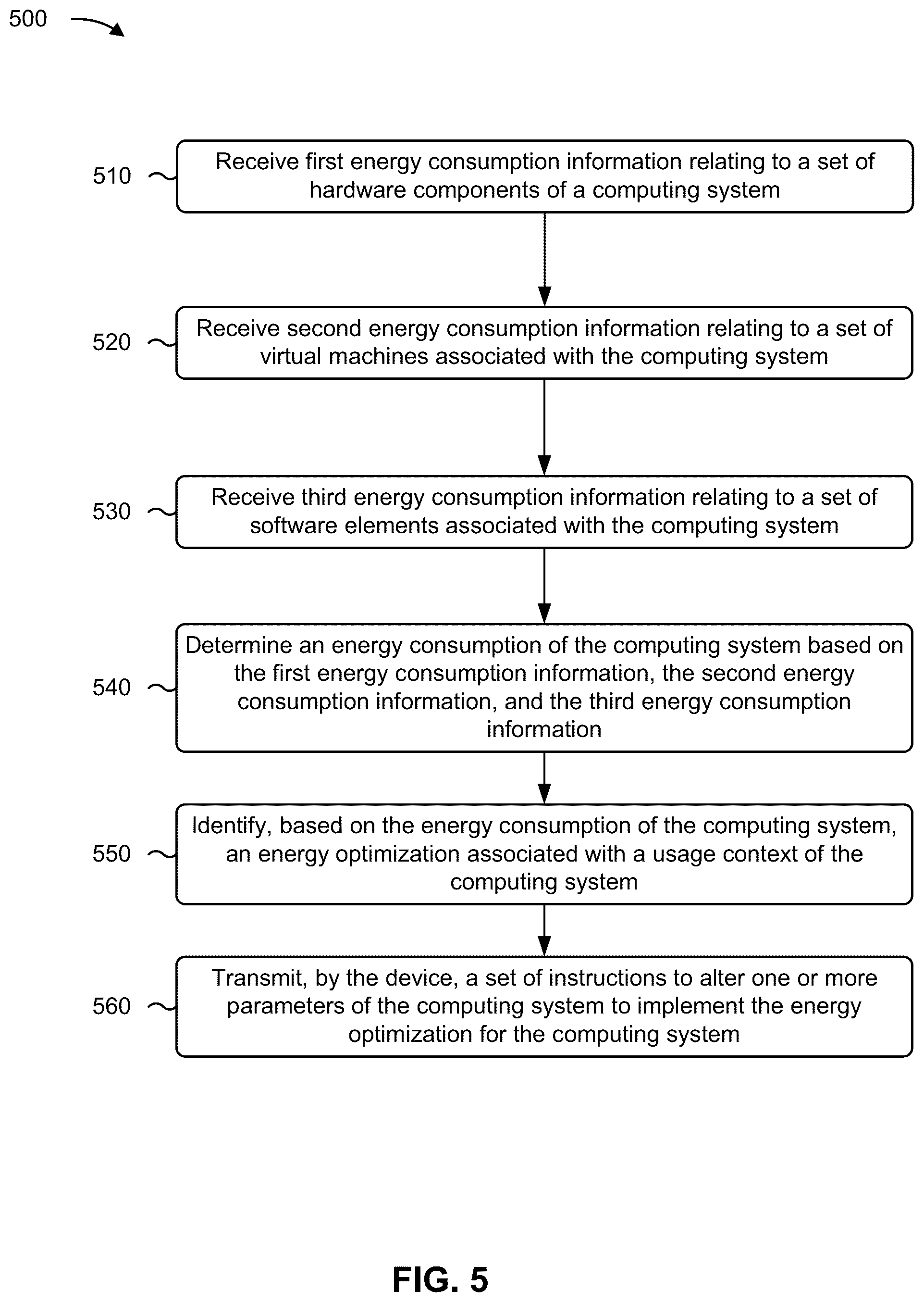 Patent US12314104 Figure 11 – Energy management for computing systems