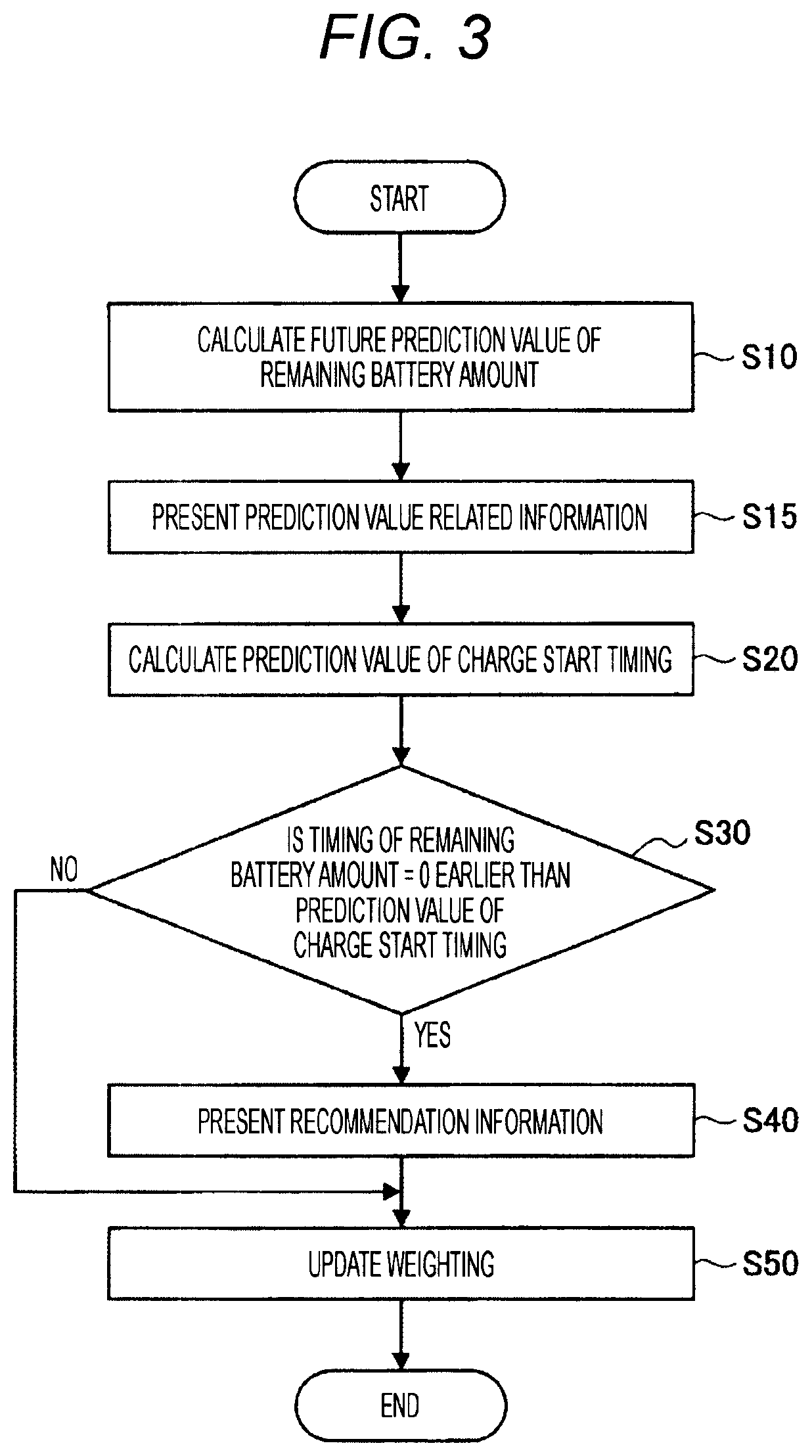 Patent US12314105 Figure 2 – Information processing apparatus, information processing method, and program