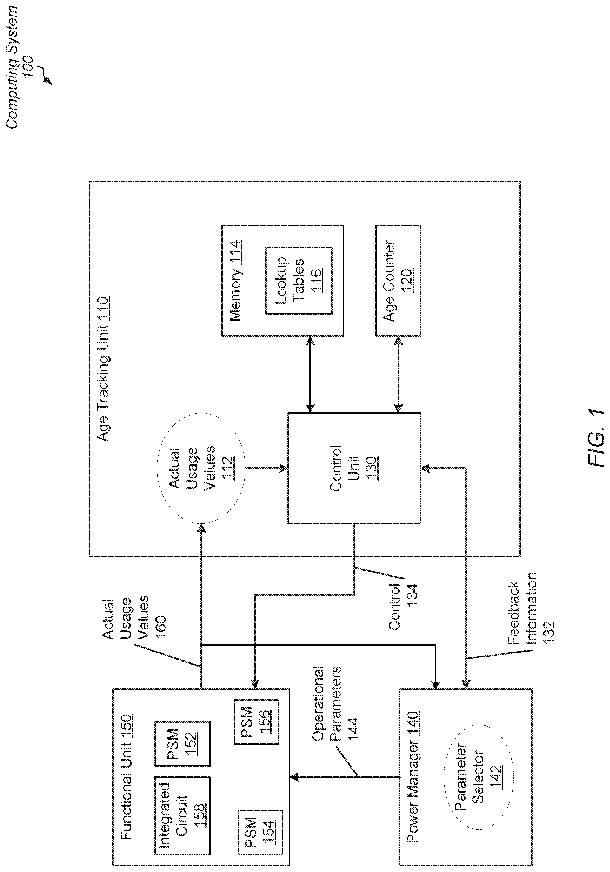 Patent US12314106 Figure 1 – Operating voltage adjustment for aging circuits