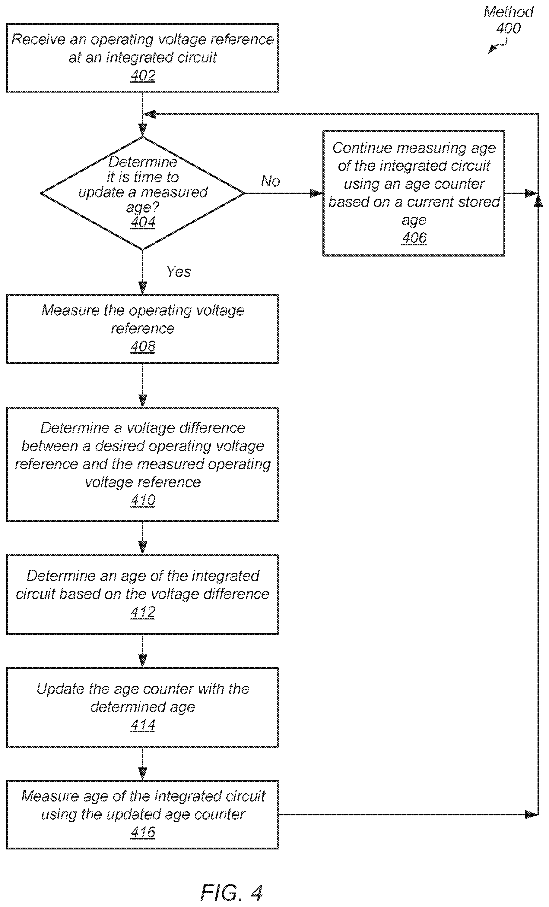 Patent US12314106 Figure 4 – Operating voltage adjustment for aging circuits