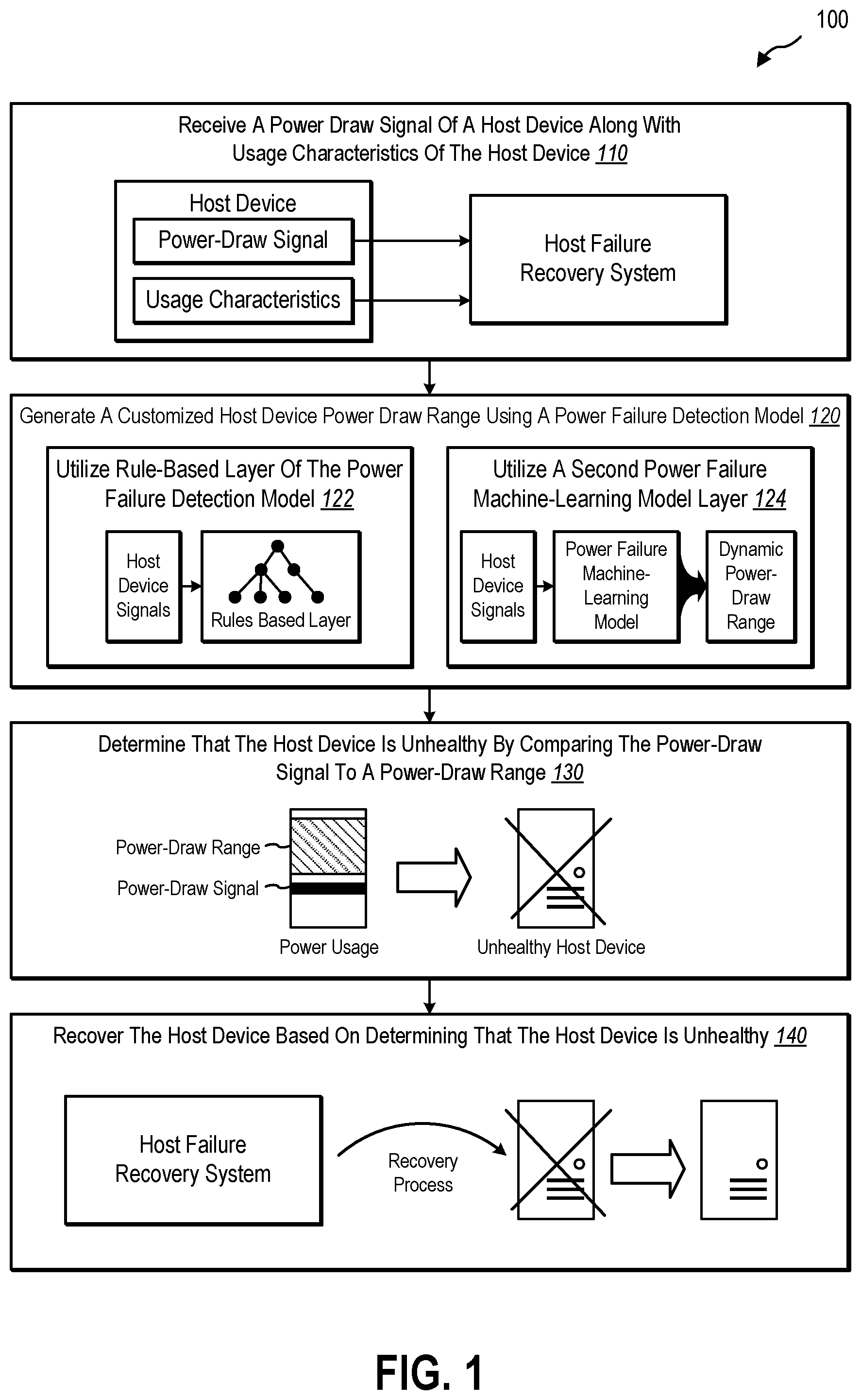 Patent US12314108 Figure 1 – Utilizing power-draw device signals to improve the recovery of virtual machine host devices