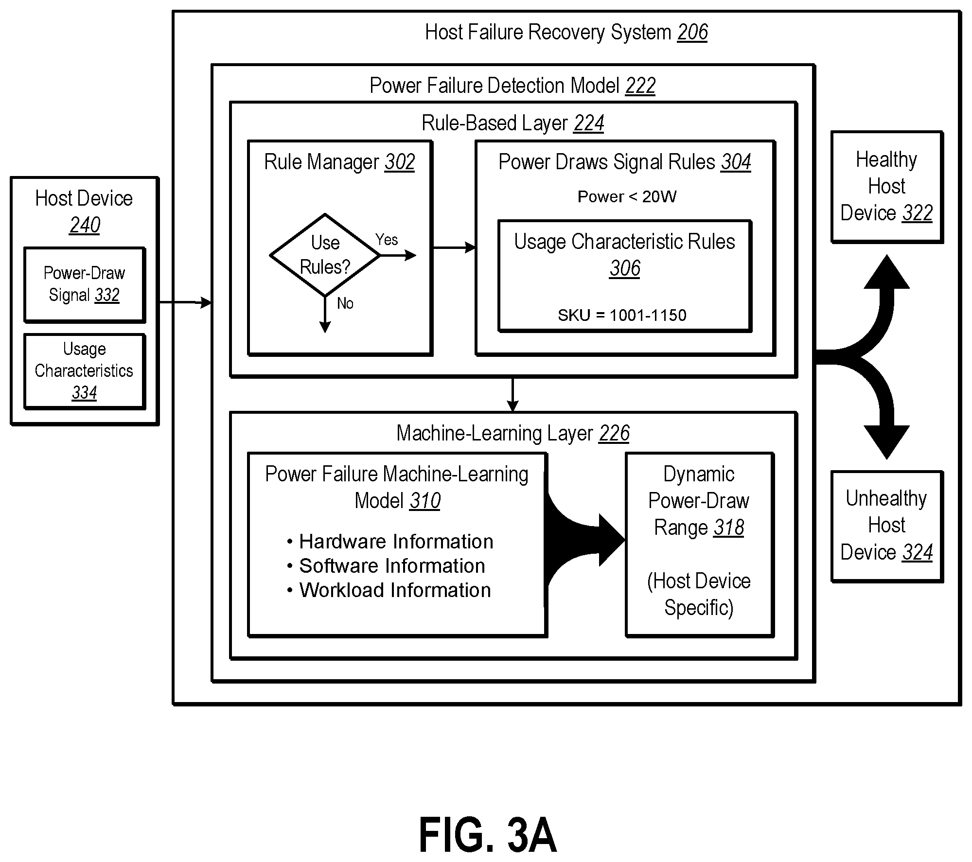 Patent US12314108 Figure 4 – Utilizing power-draw device signals to improve the recovery of virtual machine host devices