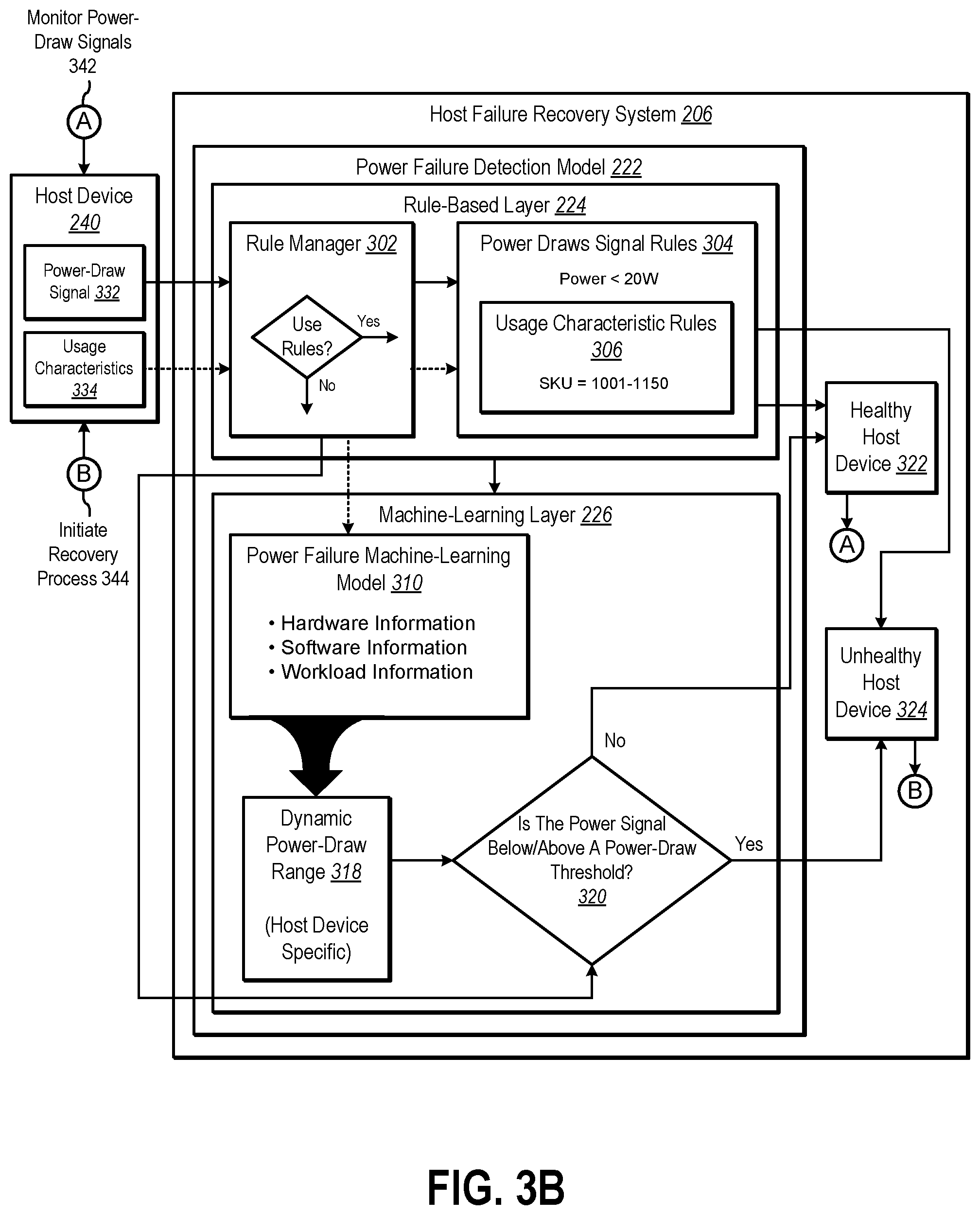 Patent US12314108 Figure 5 – Utilizing power-draw device signals to improve the recovery of virtual machine host devices