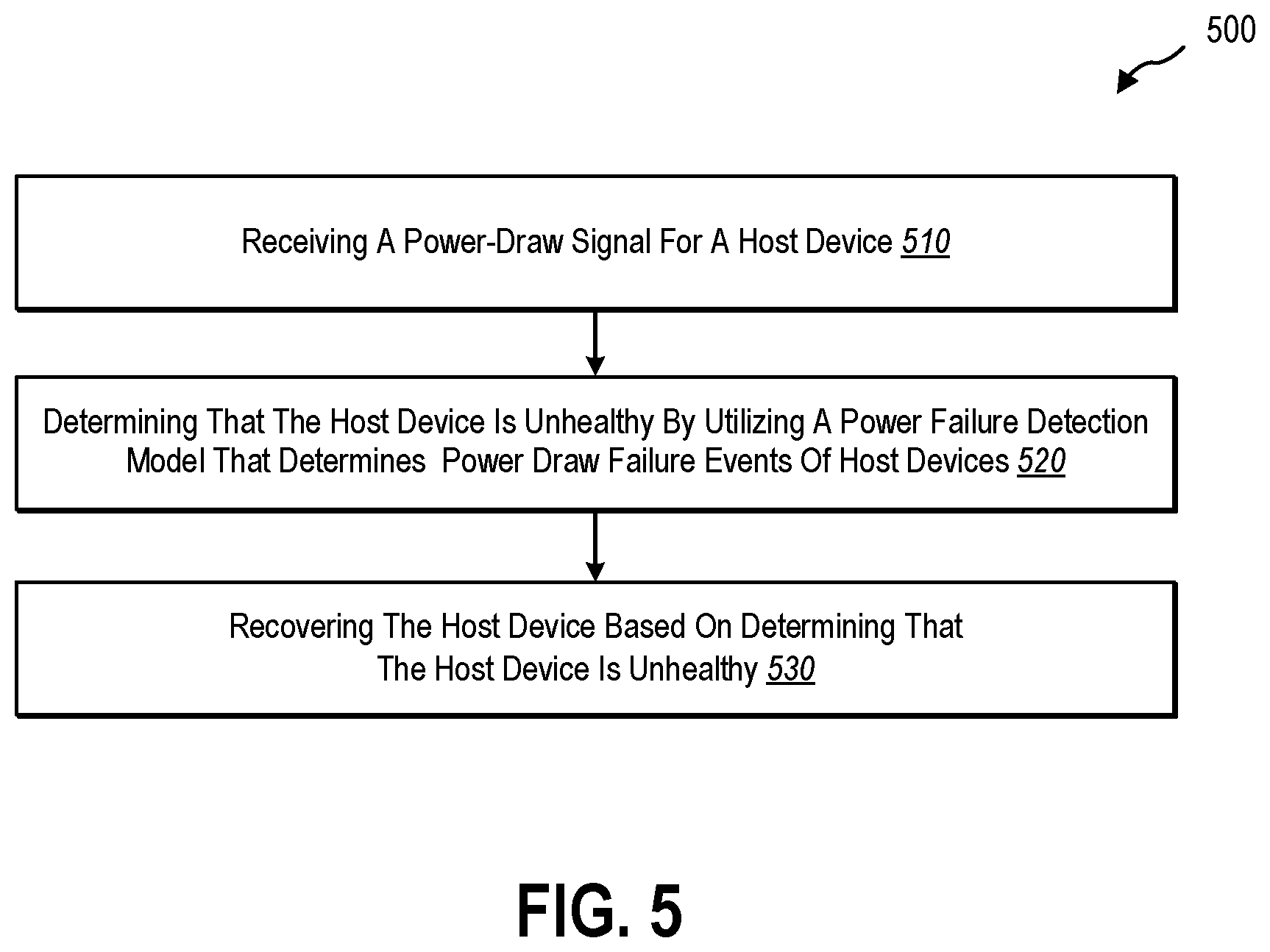 Patent US12314108 Figure 7 – Utilizing power-draw device signals to improve the recovery of virtual machine host devices