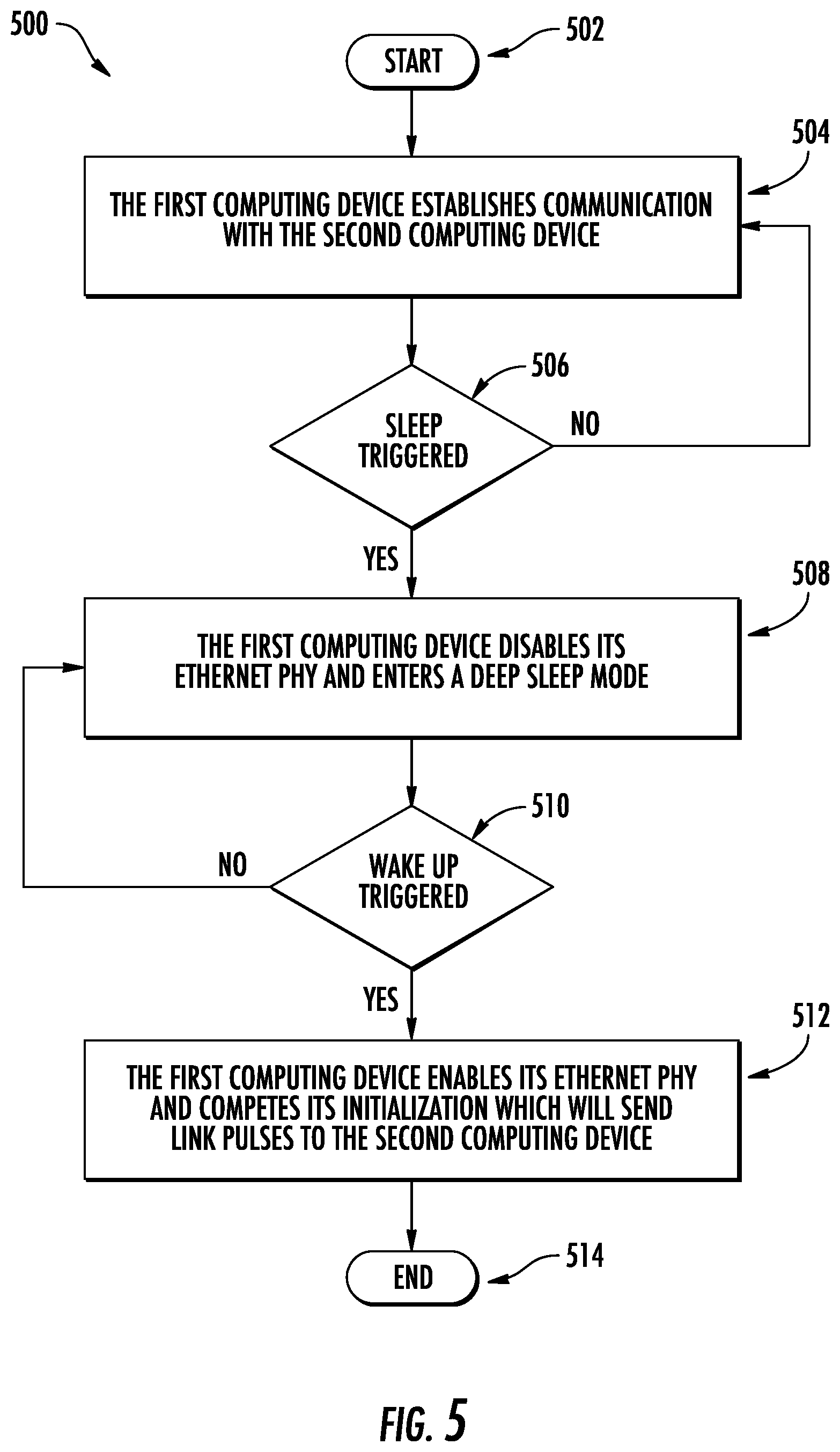 Patent US12314109 Figure 5 – Methods and systems for power management of readers