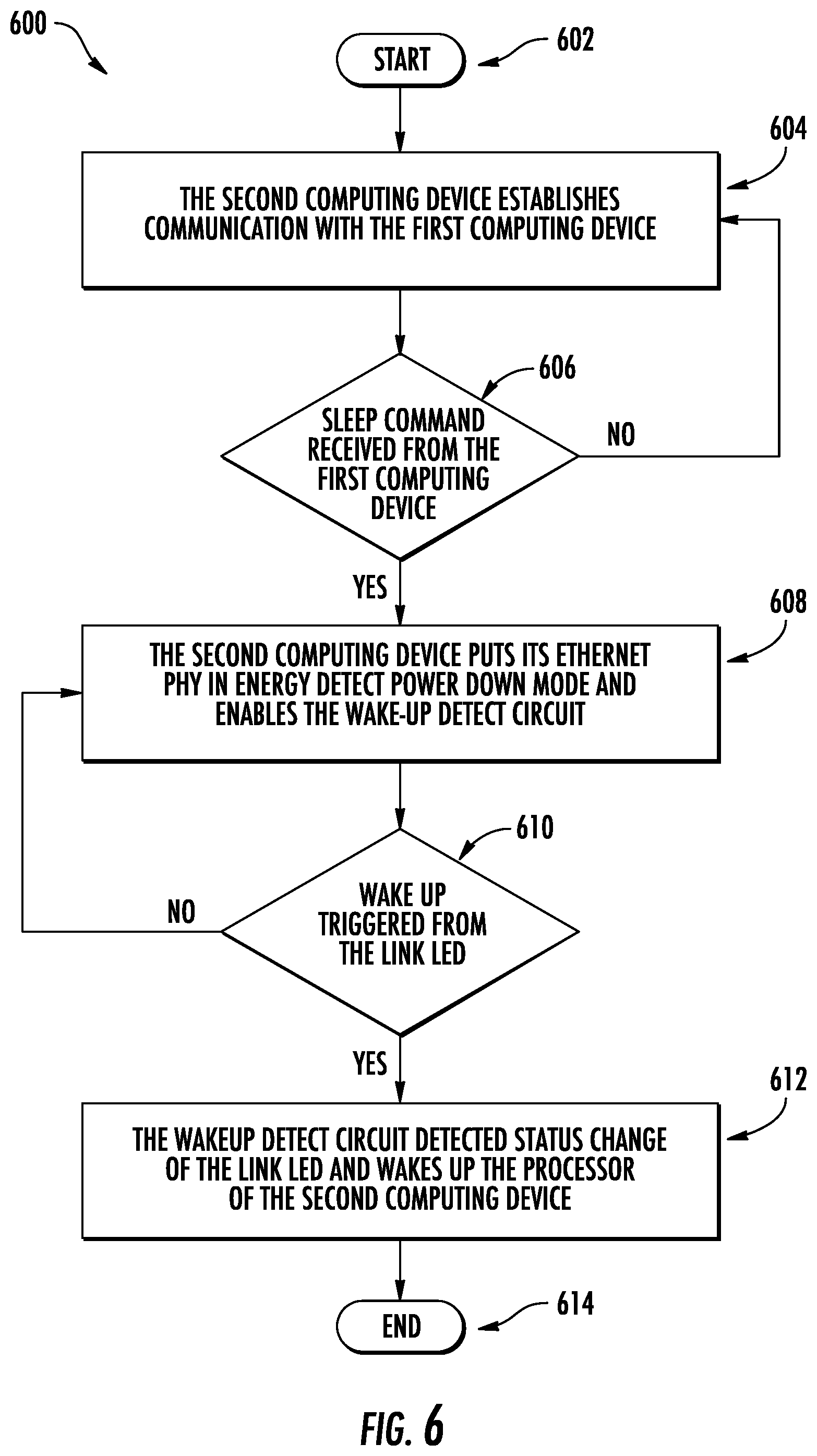 Patent US12314109 Figure 6 – Methods and systems for power management of readers
