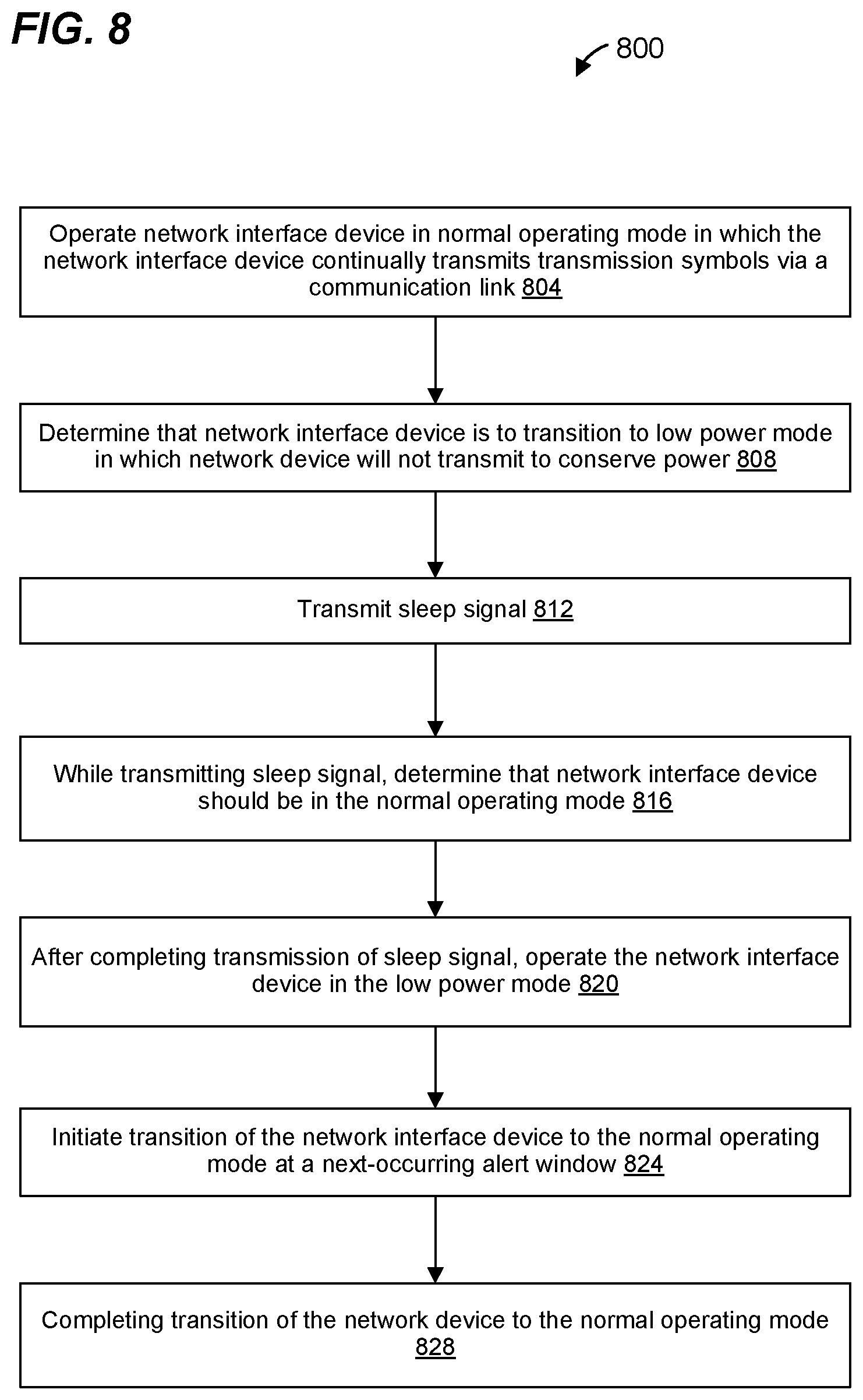Patent US12314110 Figure 9 – Energy efficient ethernet (EEE) operation