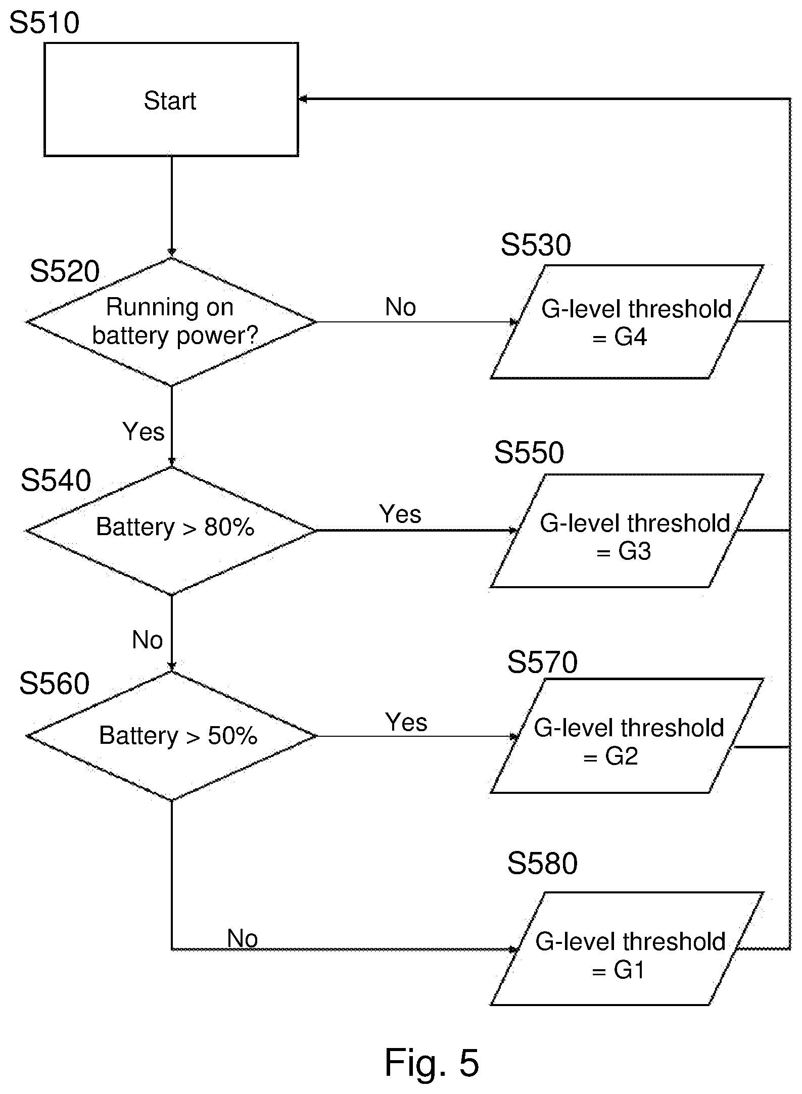 Patent US12314111 Figure 5 – Power resource management