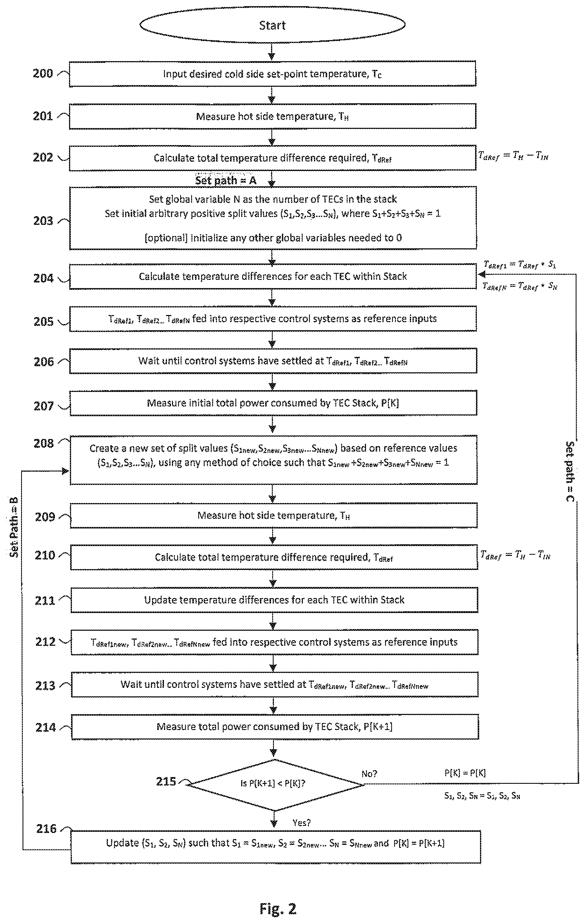 Patent US12314112 Figure 2 – Power optimization for a multistage stack of thermoelectric cooling devices