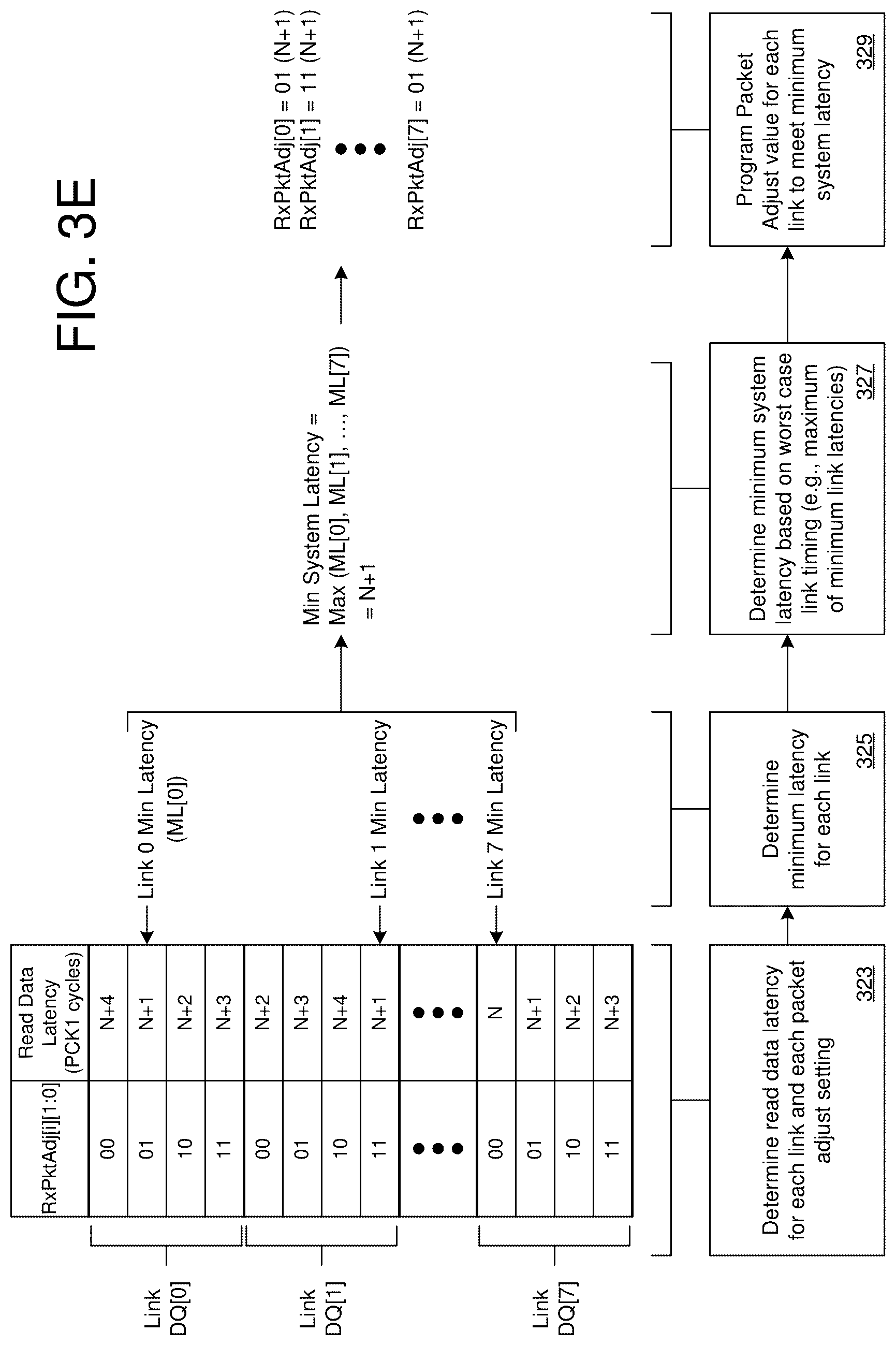 Patent US12314113 Figure 9 – Memory controller operable in data loop-back mode