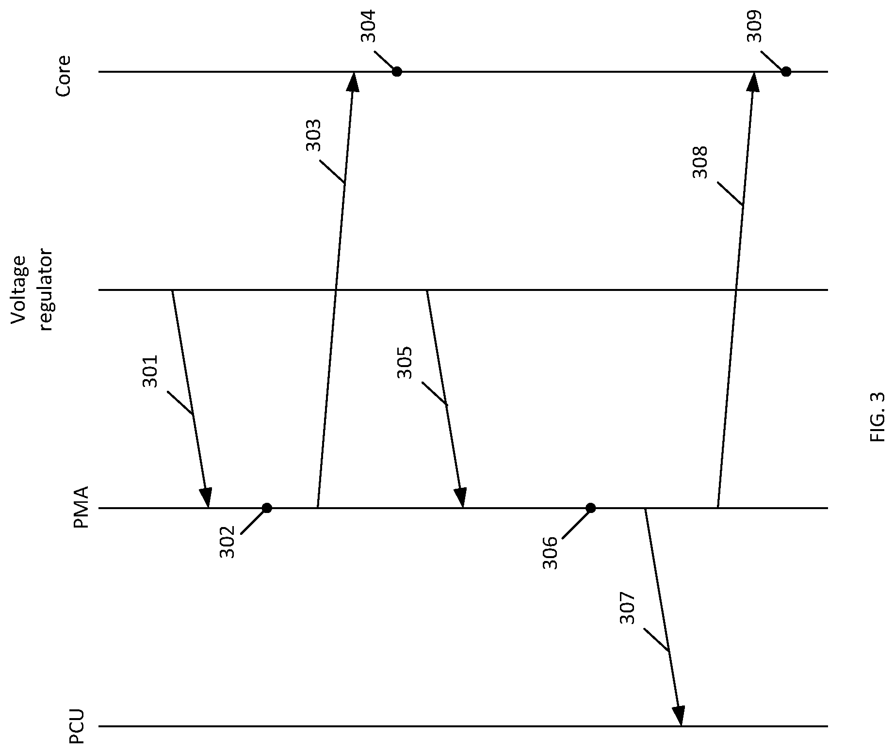 Patent US12314114 Figure 3 – Current control for a multicore processor