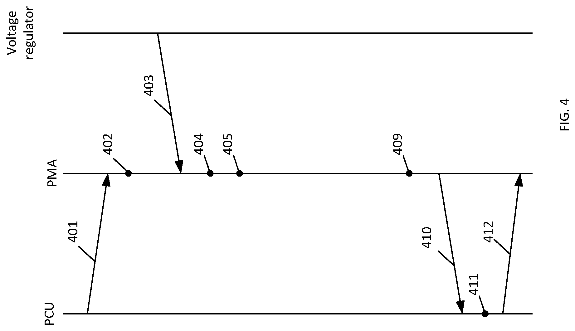 Patent US12314114 Figure 4 – Current control for a multicore processor