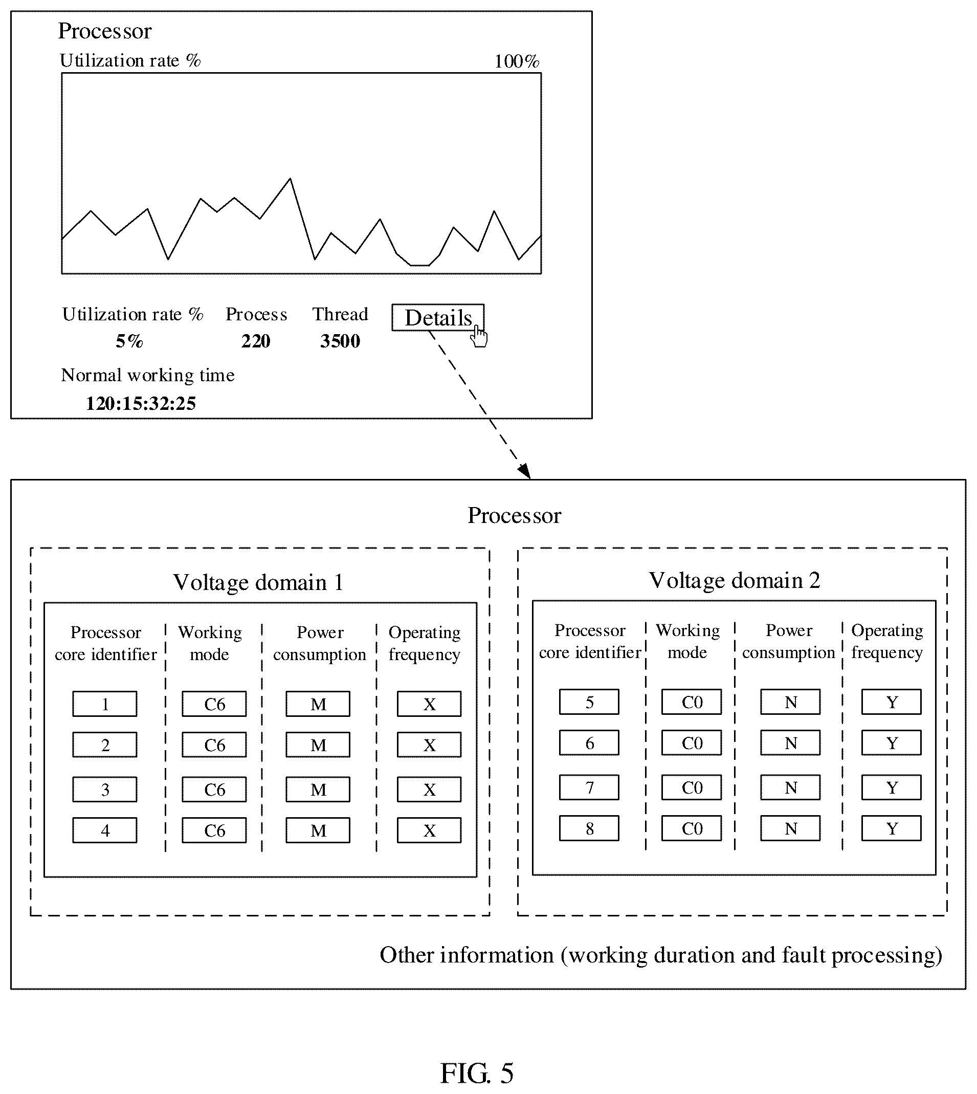 Patent US12314115 Figure 5 – Power consumption management method and related device