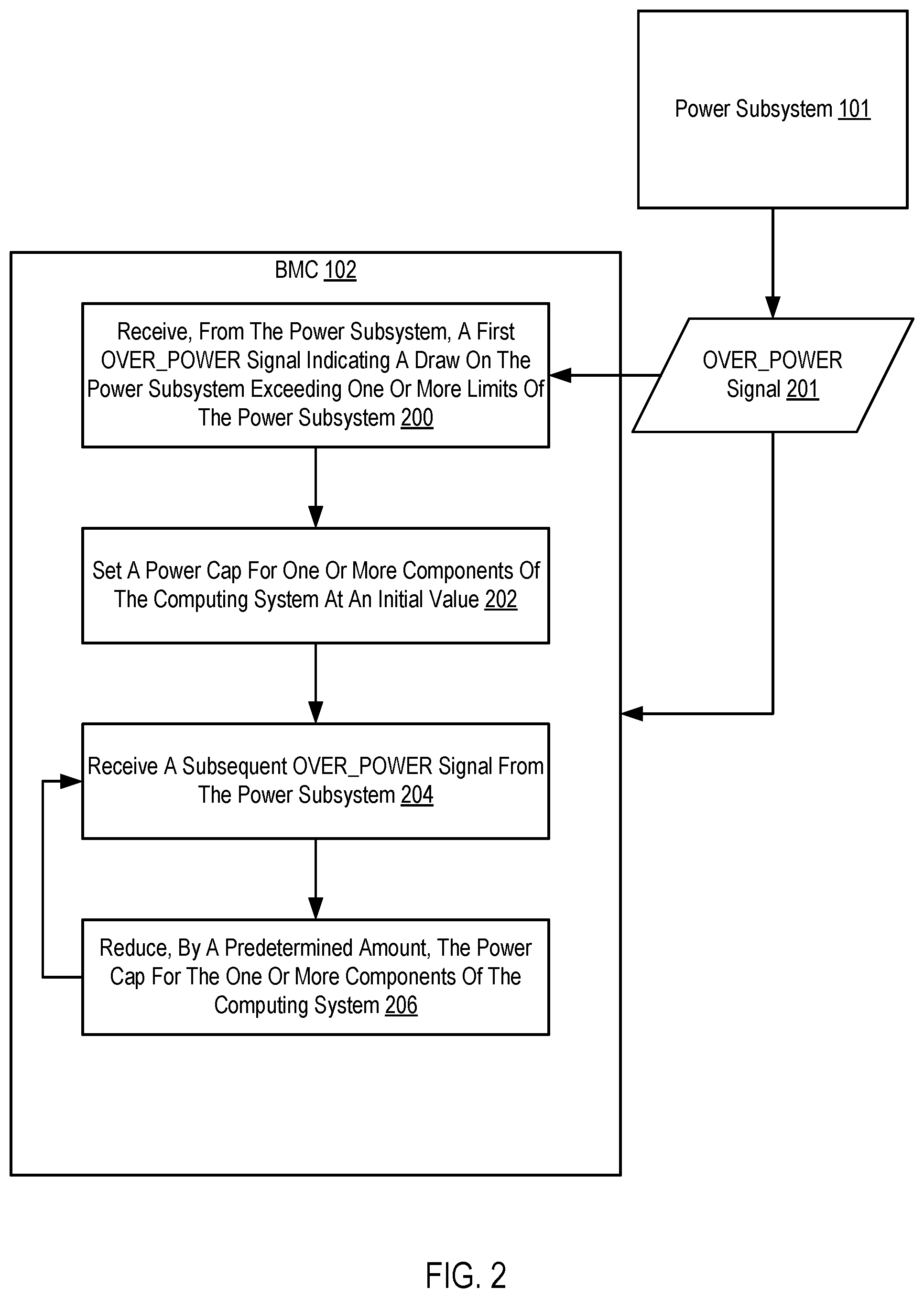 Patent US12314117 Figure 2 – Adjusting power caps for computing system components
