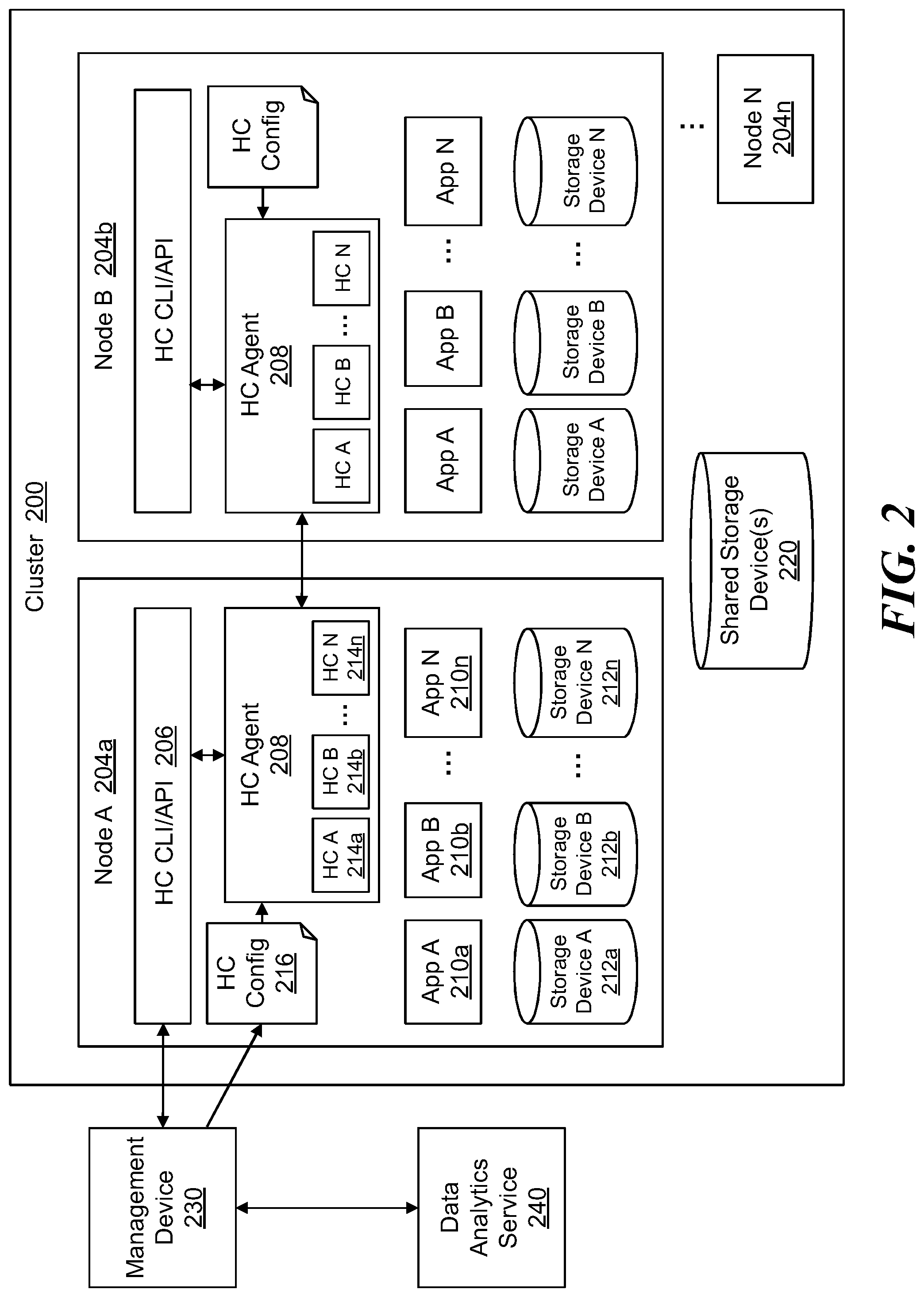 Patent US12314119 Figure 2 – Distributed hardware and software component monitoring