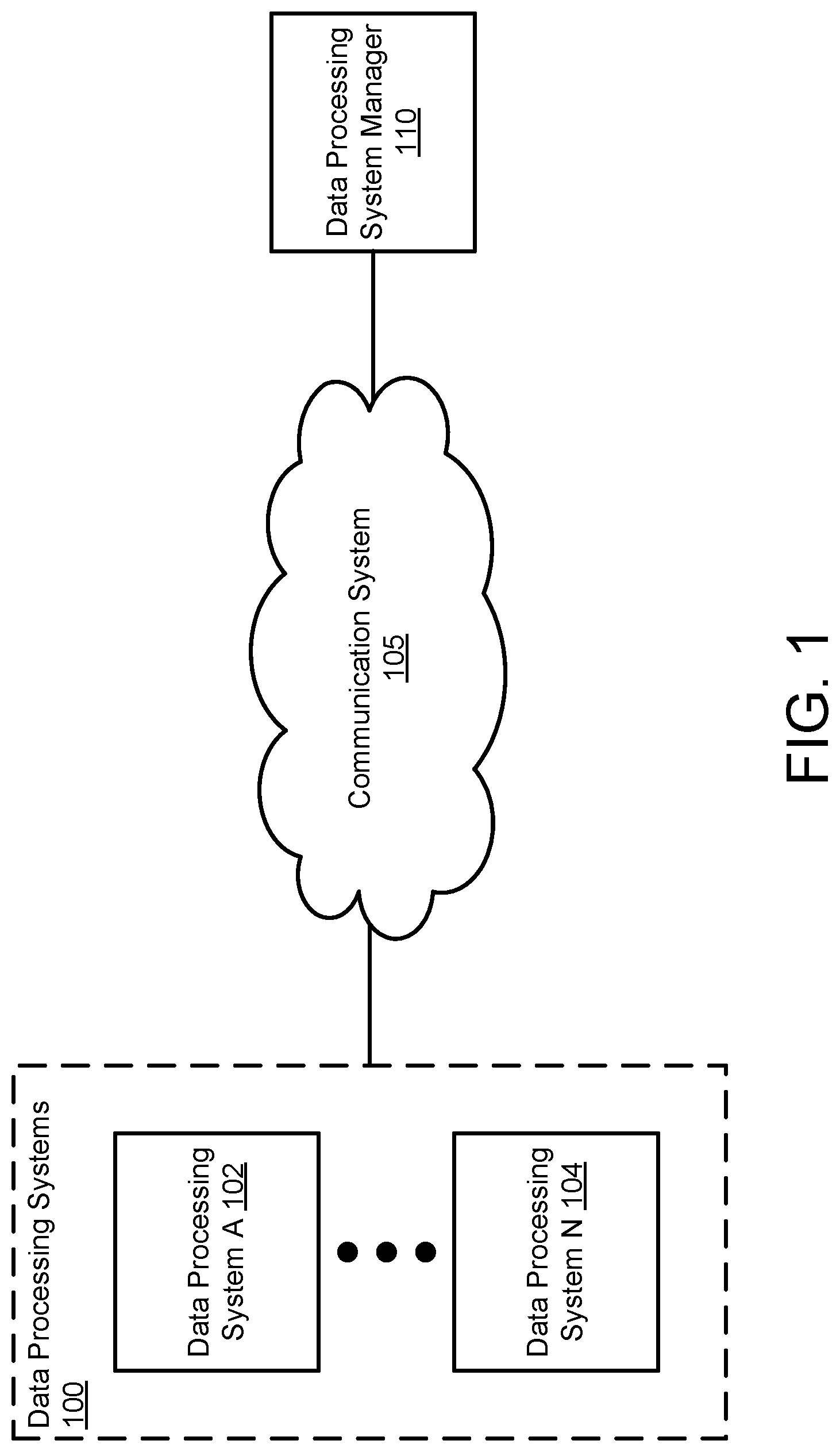 Patent US12314120 — System and method for predicting system failure and time-to-failure based on attribution scores of log data — Figure 1
