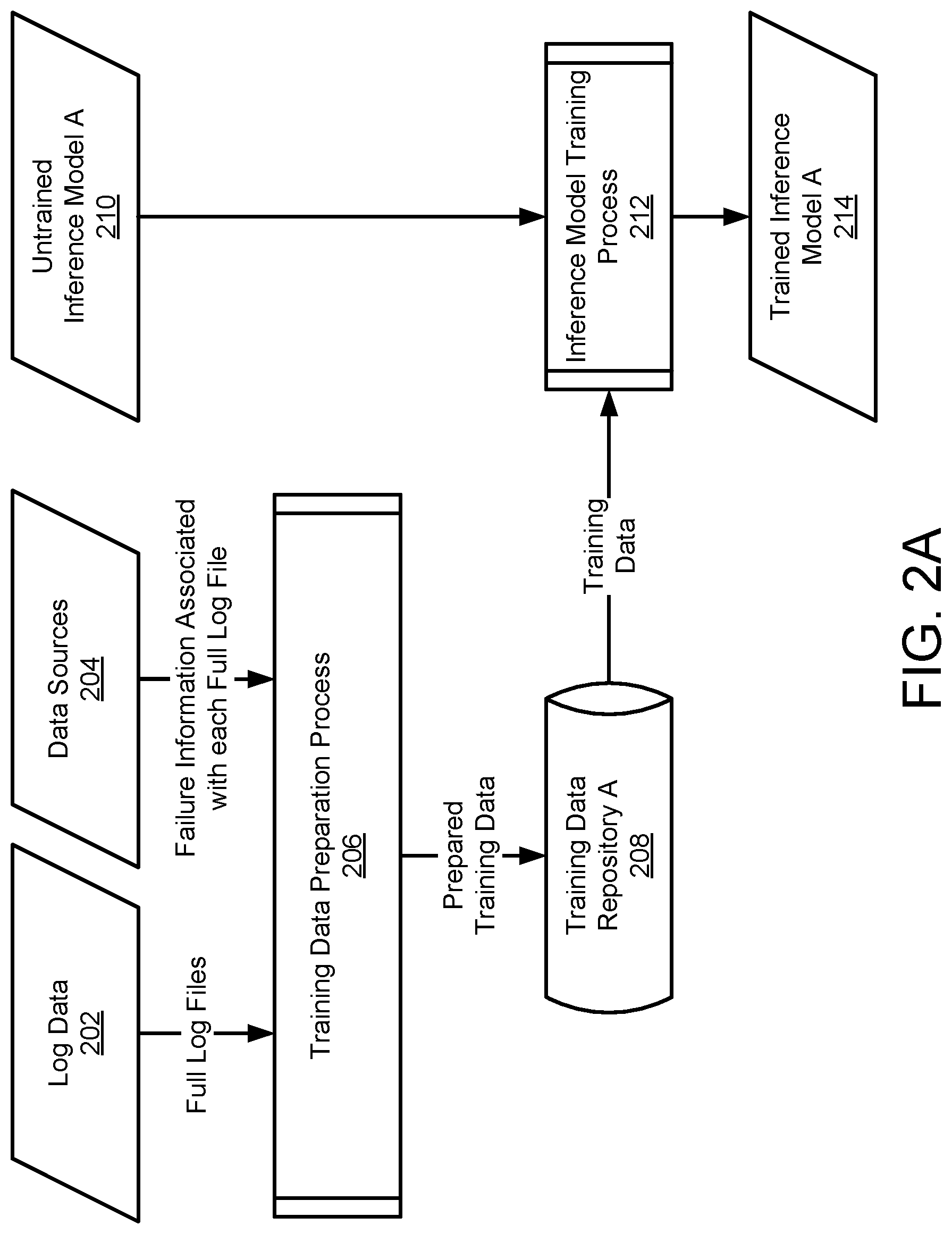 Patent US12314120 Figure 2 – System and method for predicting system failure and time-to-failure based on attribution scores of log data