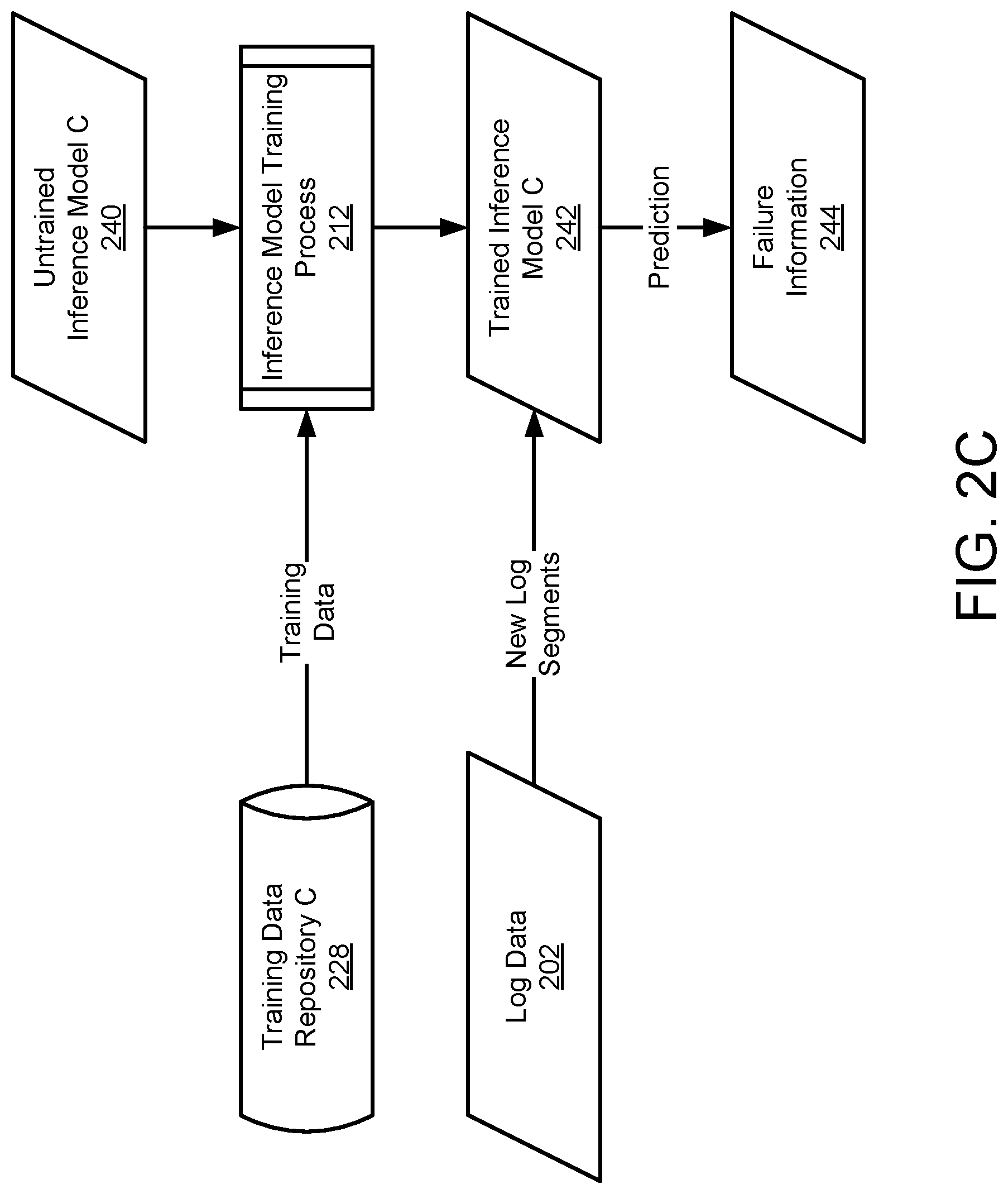 Patent US12314120 Figure 4 – System and method for predicting system failure and time-to-failure based on attribution scores of log data