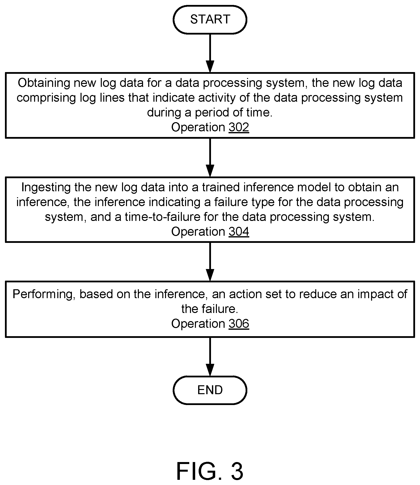 Patent US12314120 Figure 5 – System and method for predicting system failure and time-to-failure based on attribution scores of log data