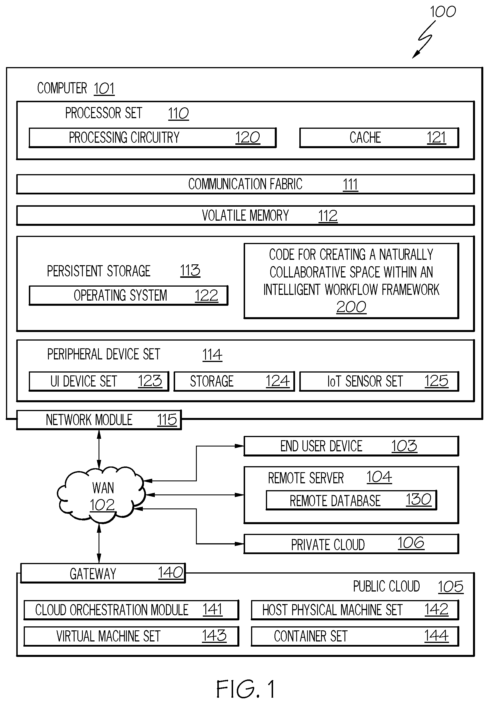 Patent US12314121 Figure 1 – Virtual collaborative space within a workflow