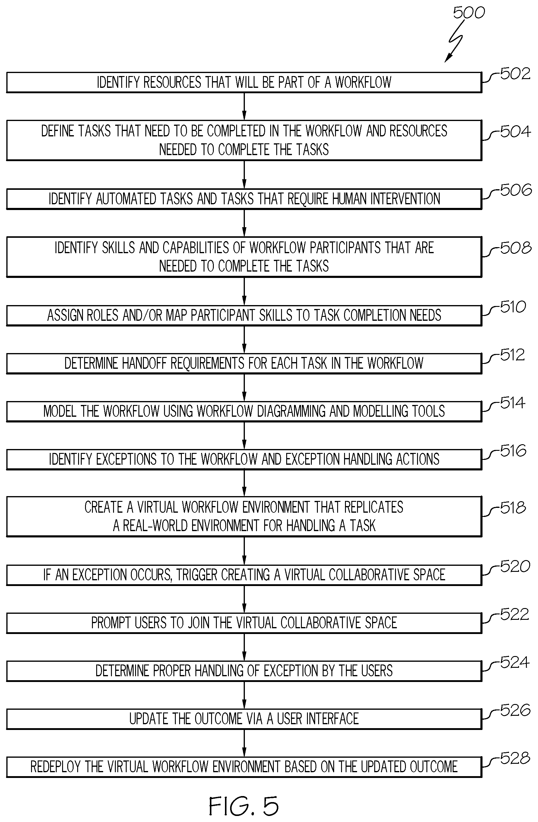 Patent US12314121 Figure 5 – Virtual collaborative space within a workflow