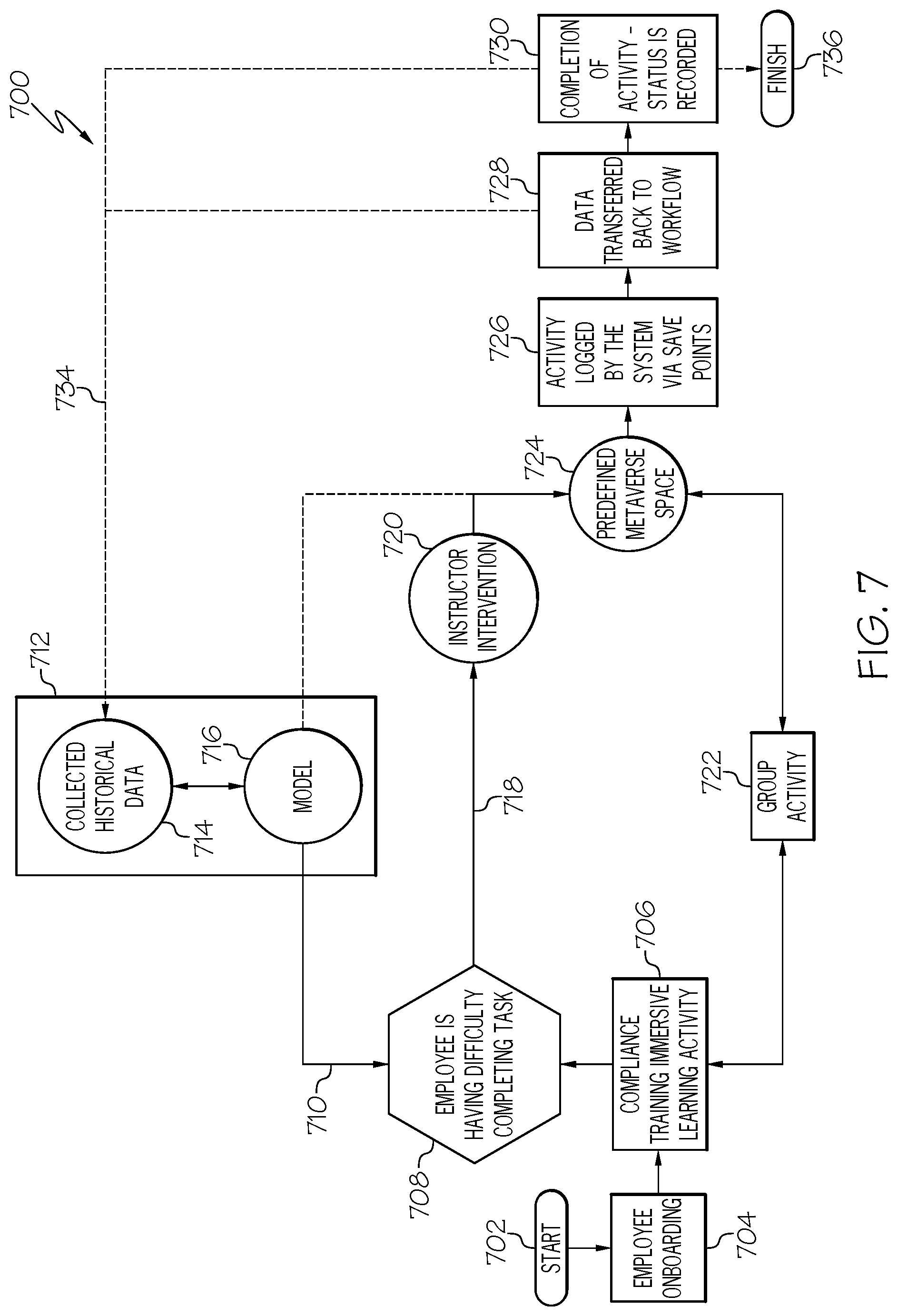 Patent US12314121 Figure 7 – Virtual collaborative space within a workflow
