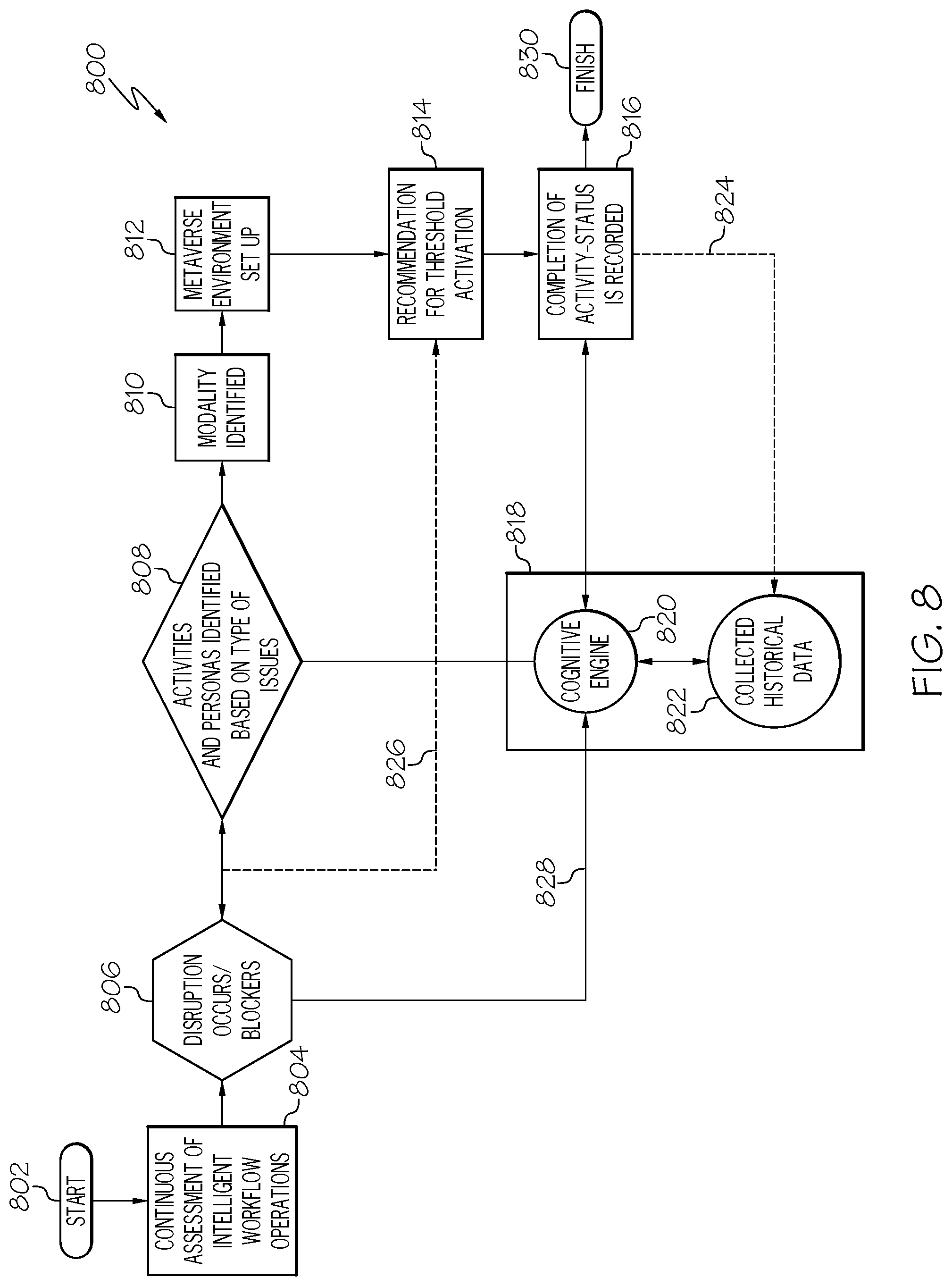 Patent US12314121 Figure 8 – Virtual collaborative space within a workflow