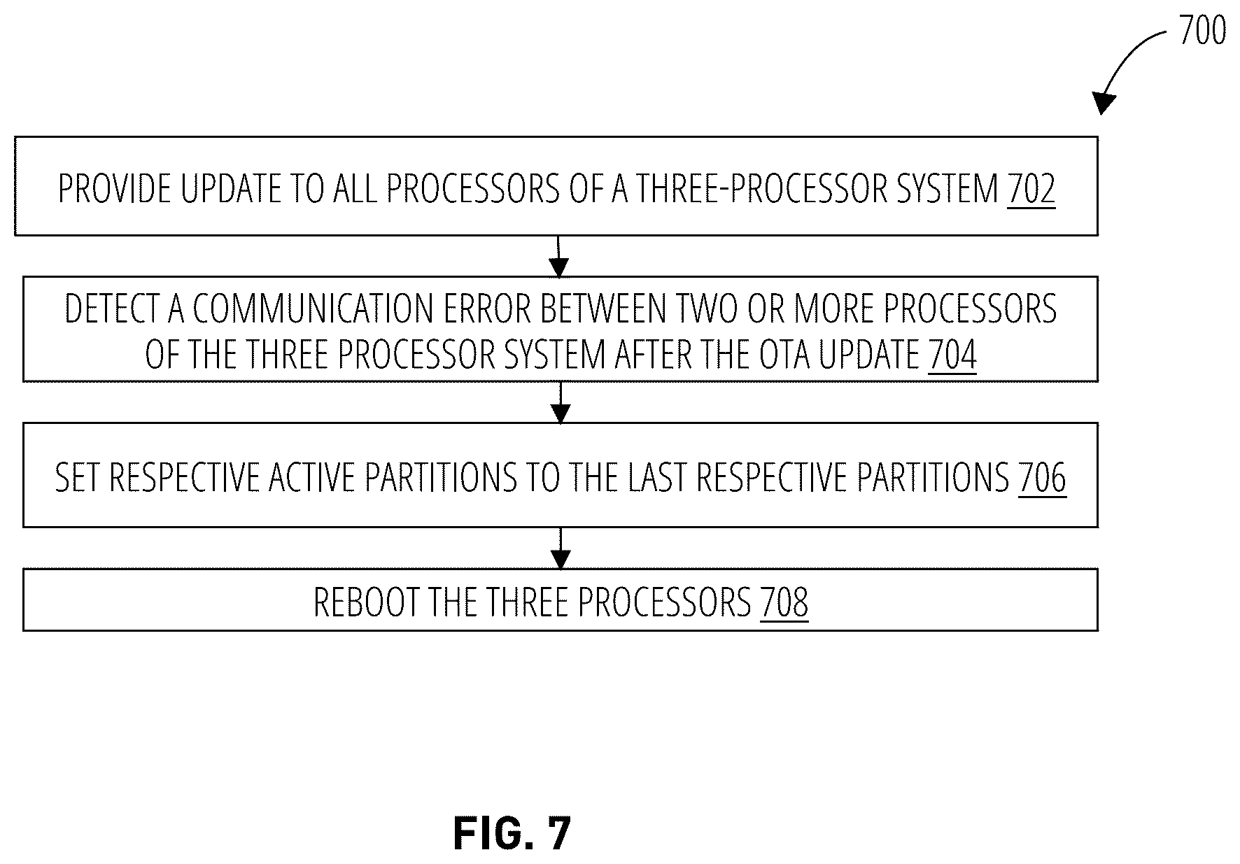 Patent US12314122 Figure 7 – Recovery in a multiple processor system