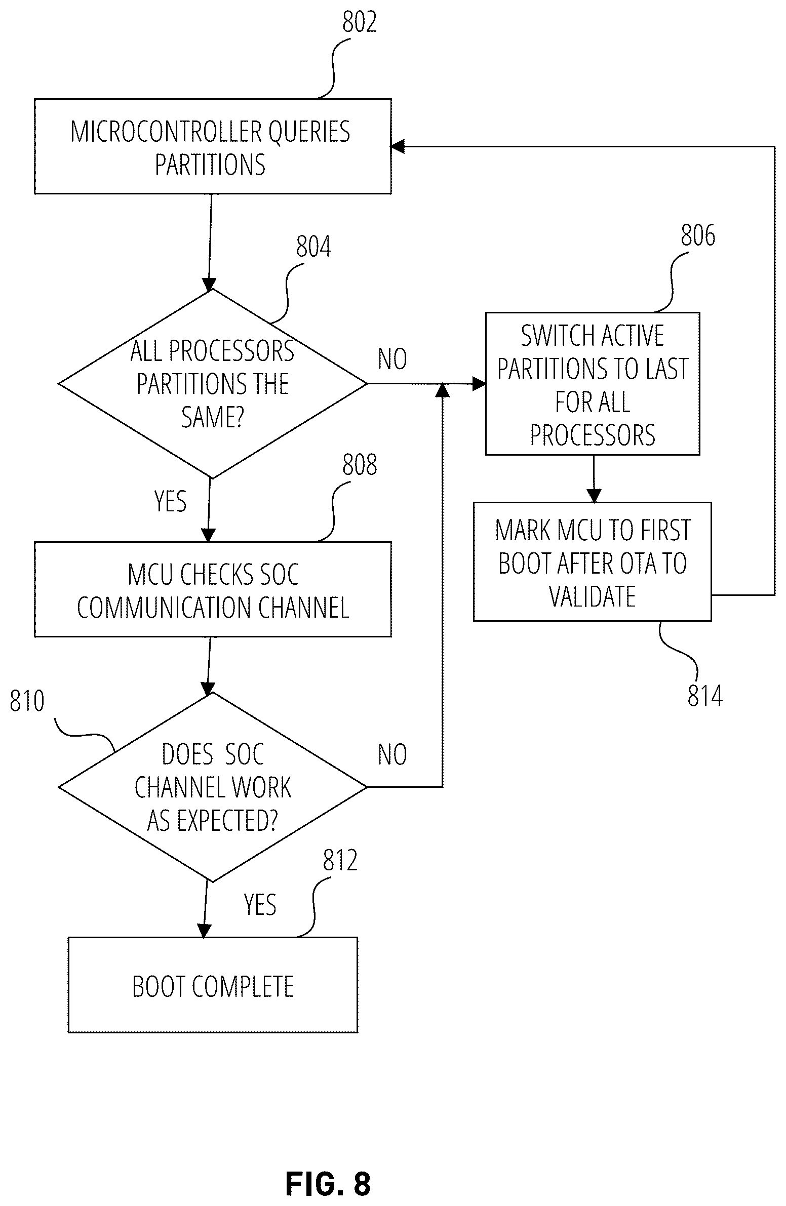 Patent US12314122 Figure 8 – Recovery in a multiple processor system