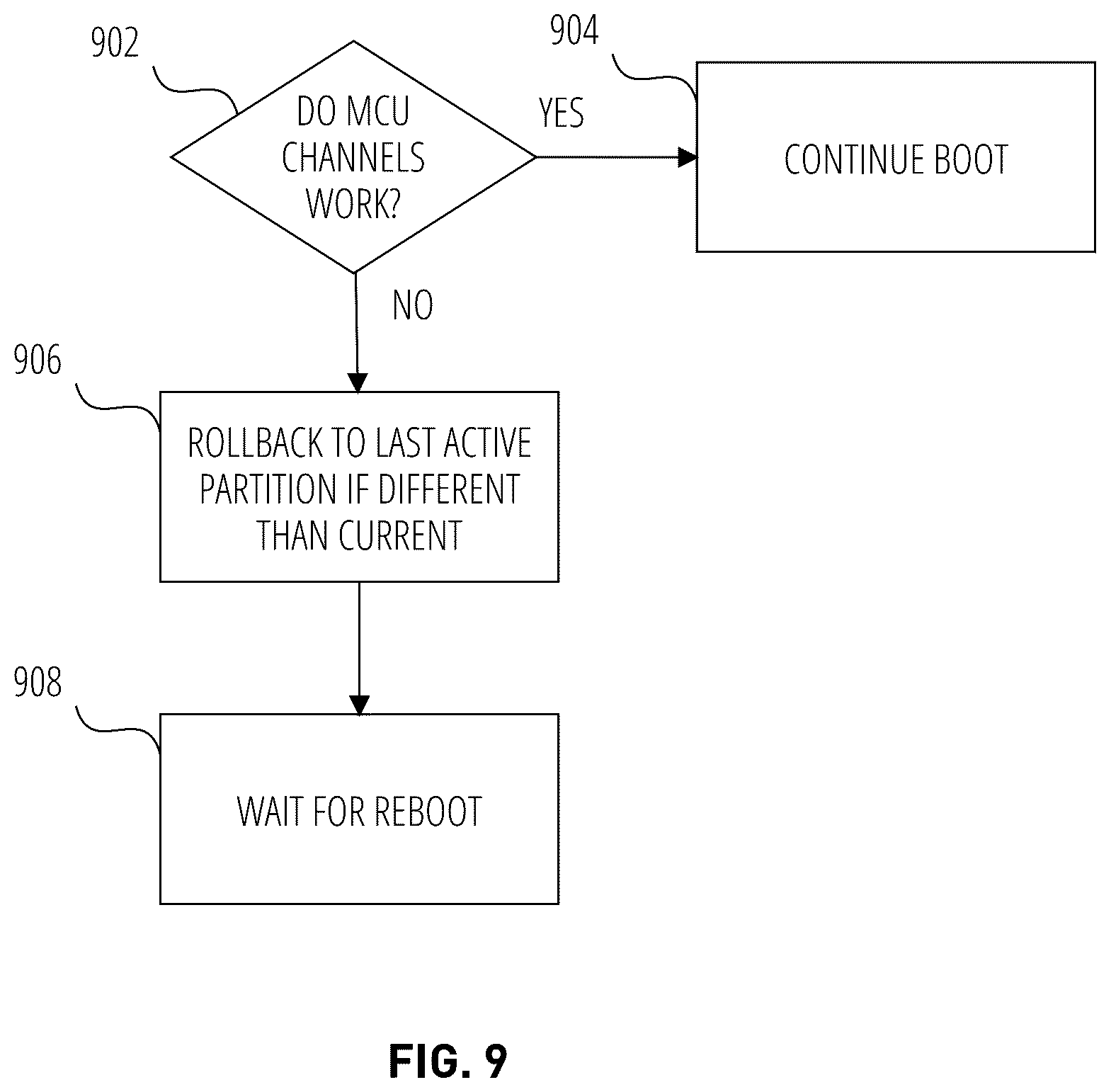 Patent US12314122 Figure 9 – Recovery in a multiple processor system