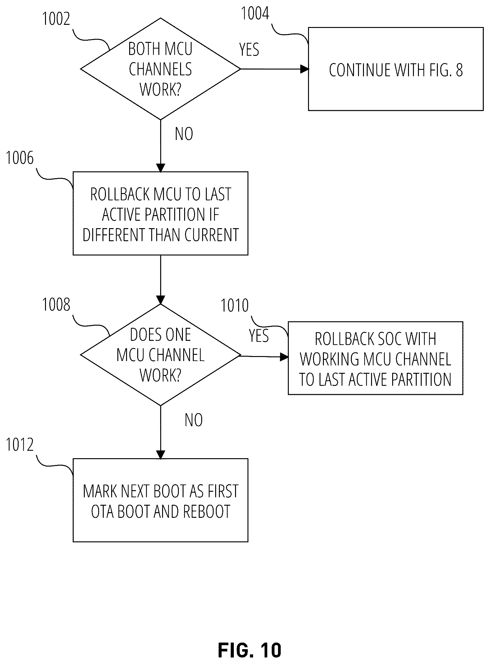 Patent US12314122 Figure 10 – Recovery in a multiple processor system