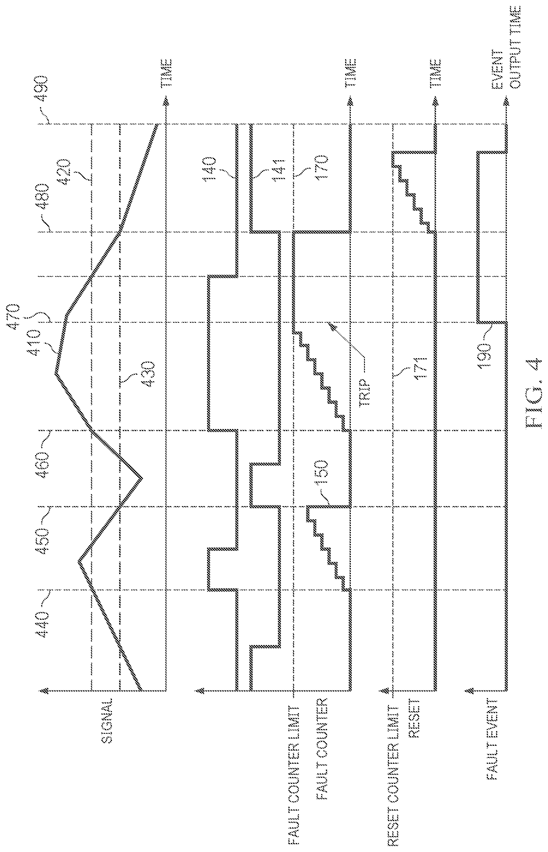 Patent US12314123 Figure 3 – Programmable fault violation filter