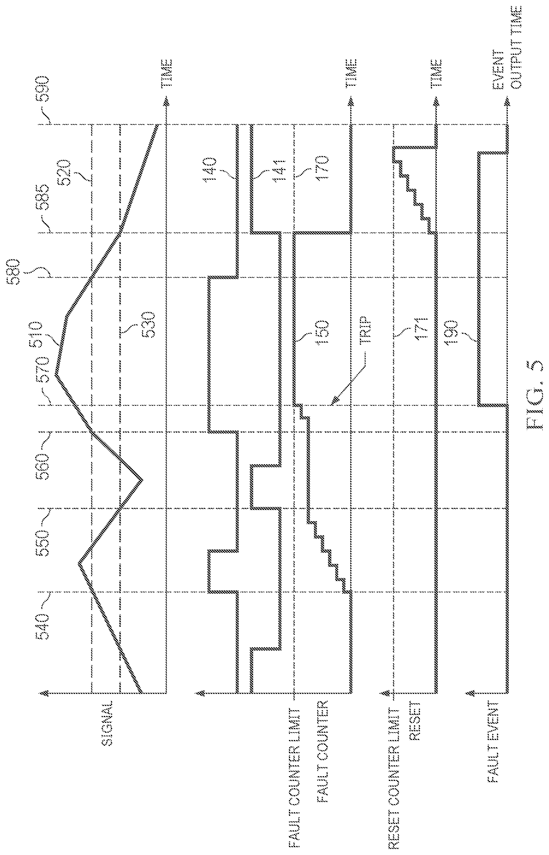 Patent US12314123 Figure 4 – Programmable fault violation filter