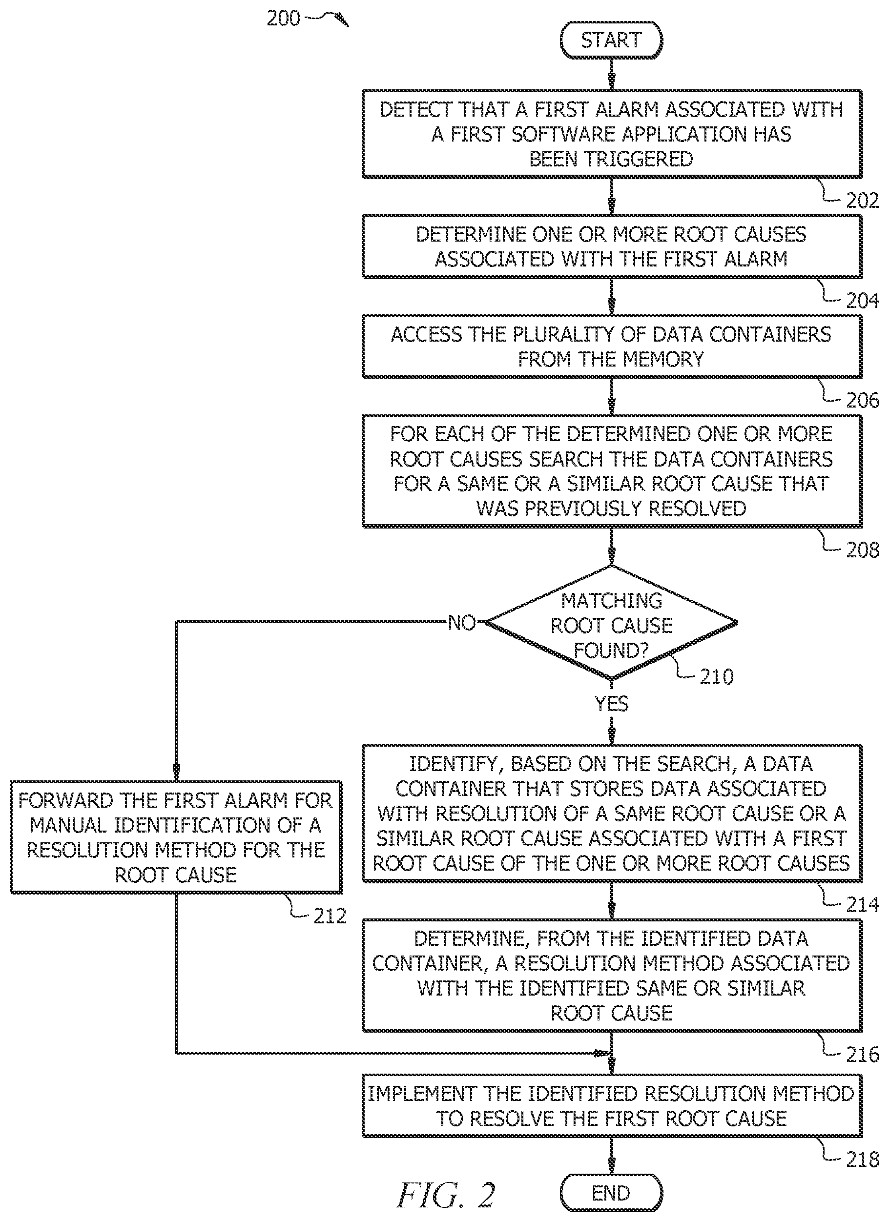 Patent US12314124 Figure 2 – System and method for resolving a system alarm