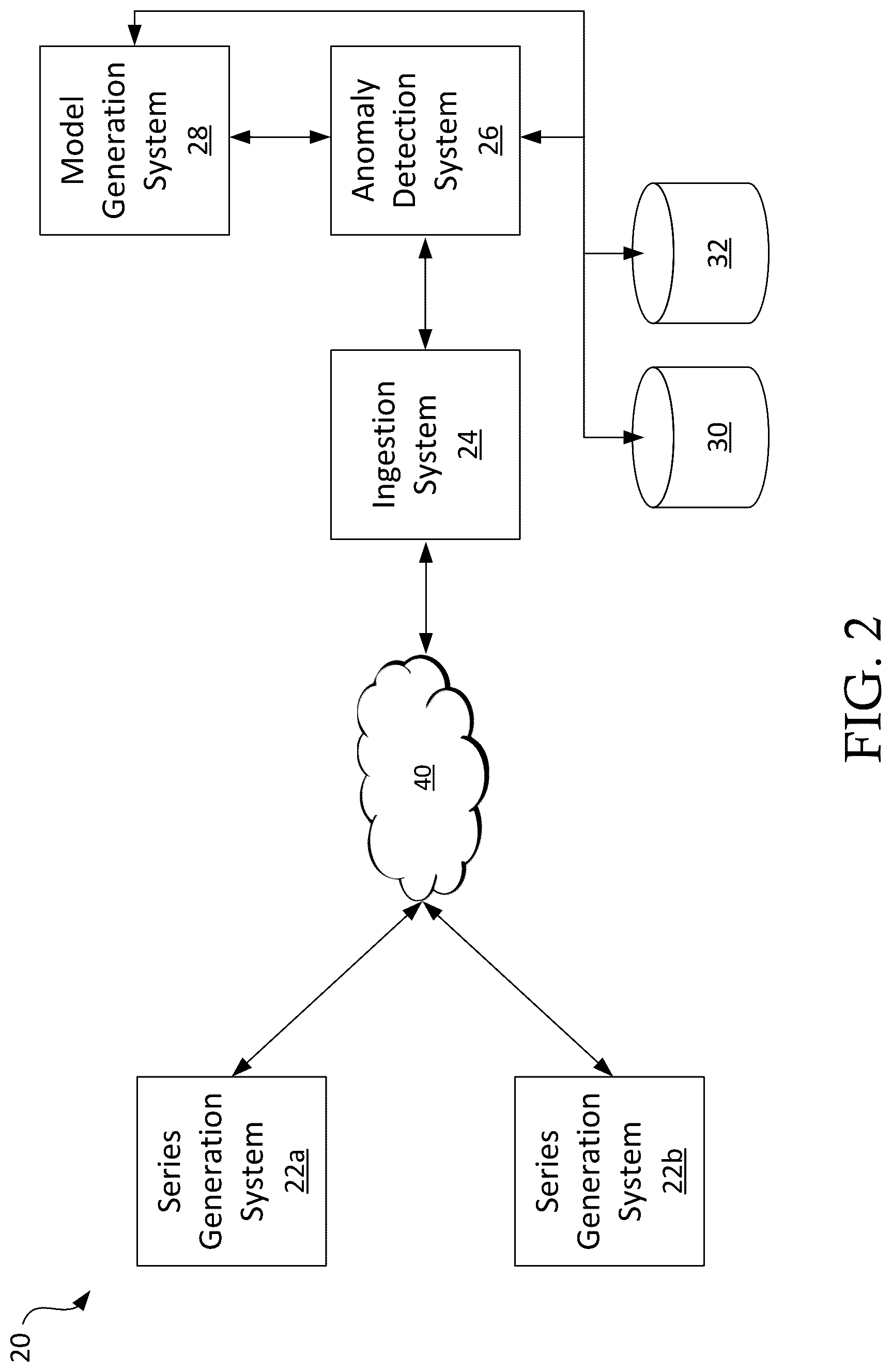 Patent US12314125 Figure 2 – Systems and methods for automated anomaly detection in univariate time-series