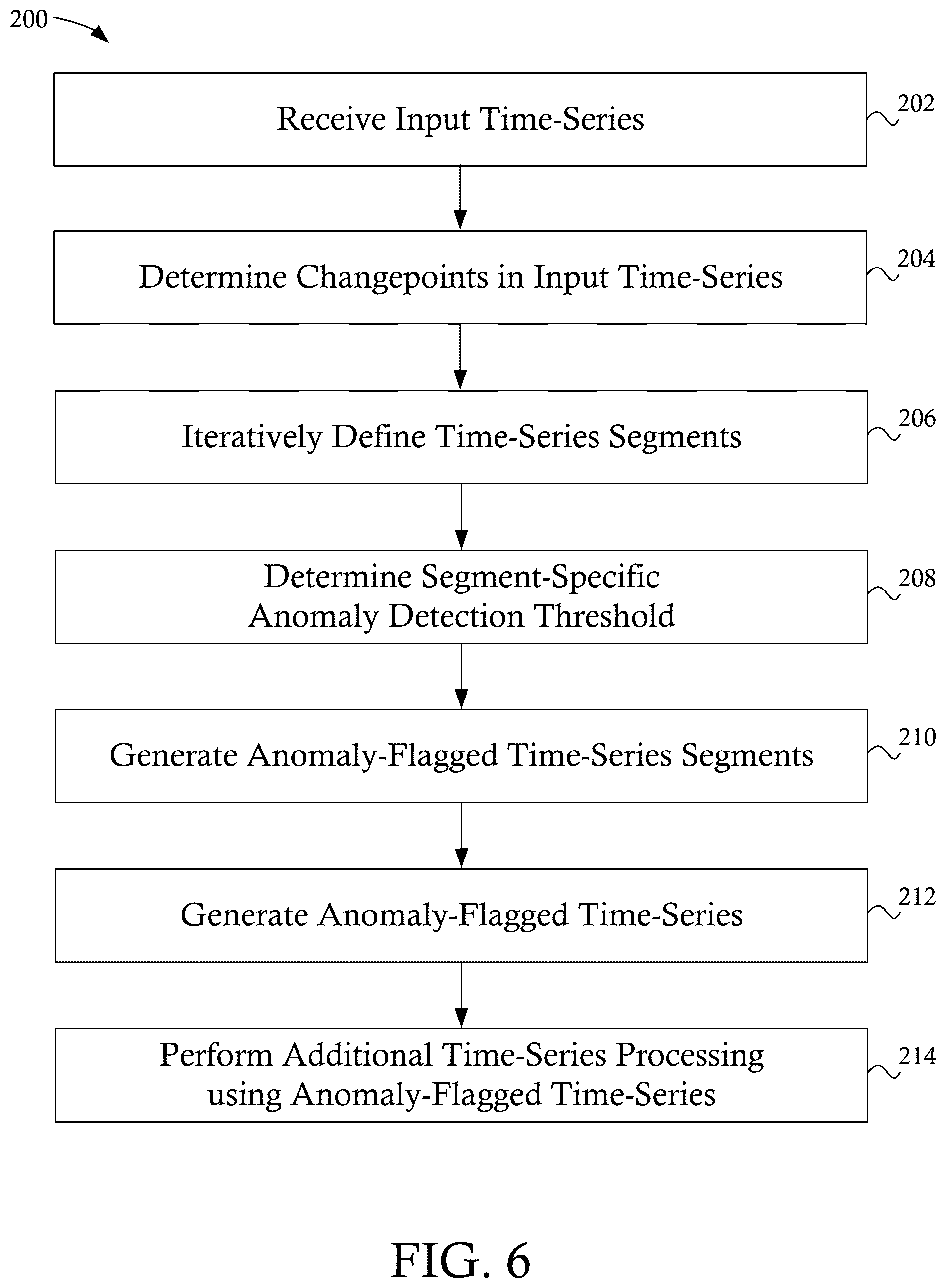 Patent US12314125 Figure 6 – Systems and methods for automated anomaly detection in univariate time-series