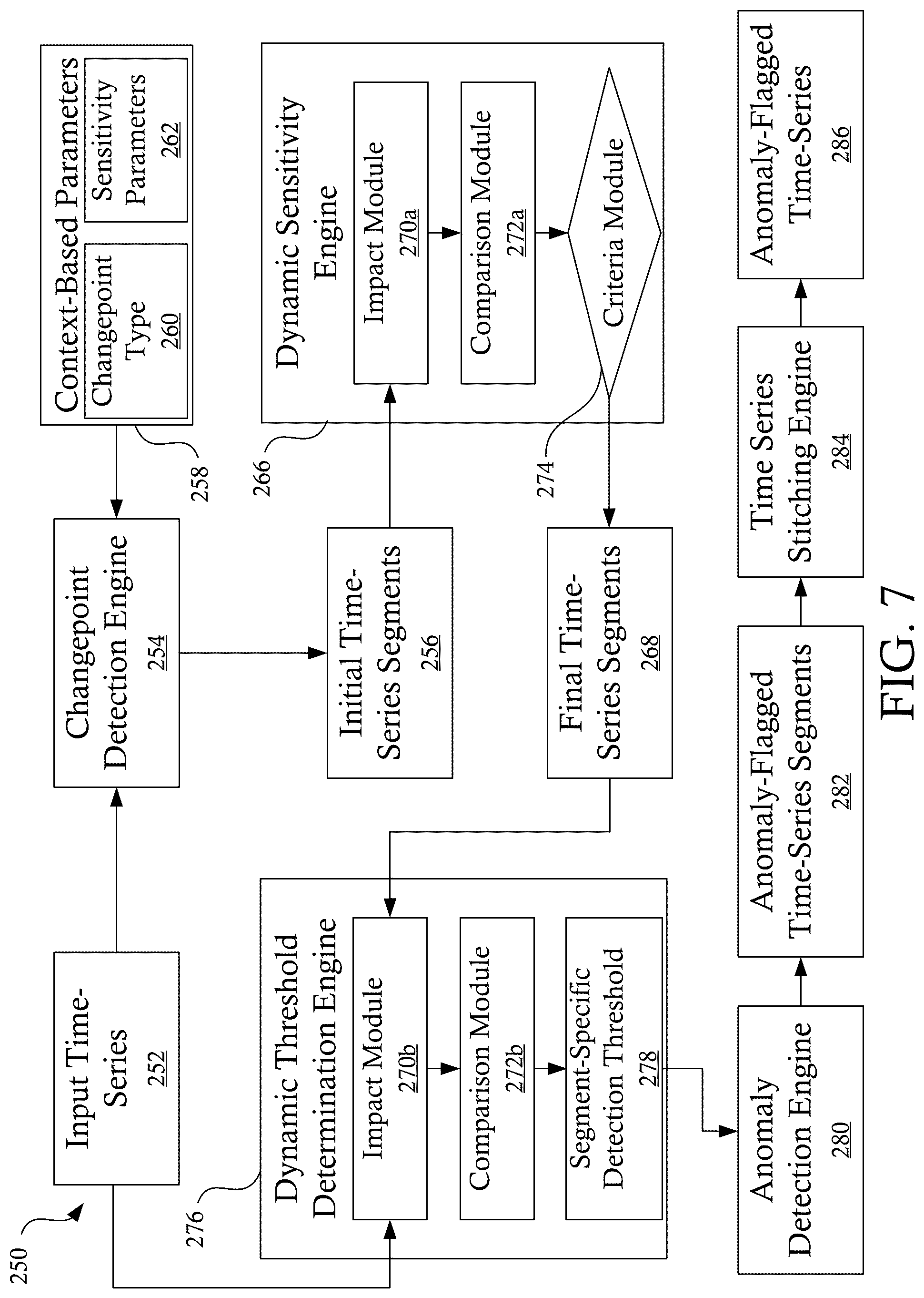 Patent US12314125 Figure 7 – Systems and methods for automated anomaly detection in univariate time-series