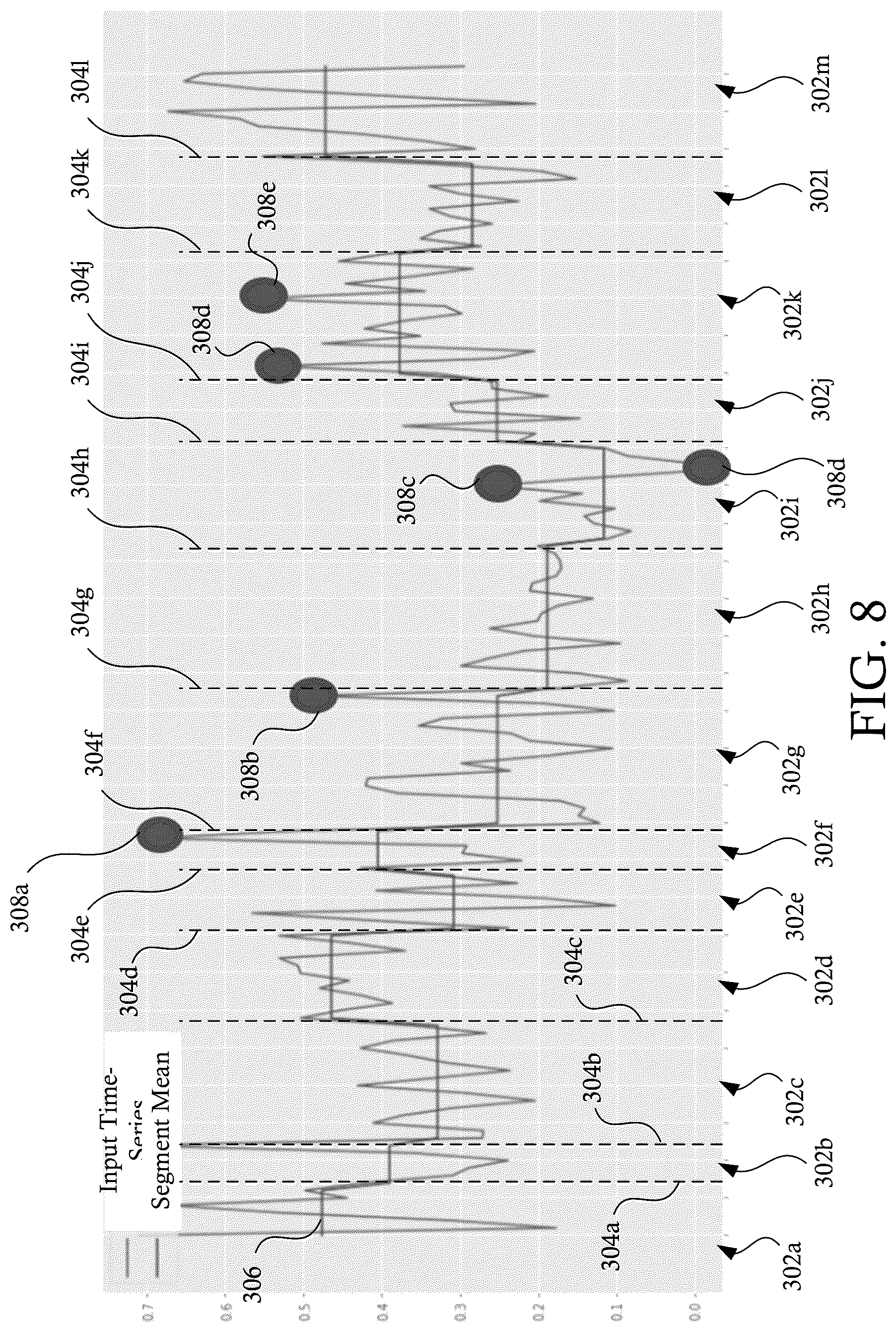 Patent US12314125 Figure 8 – Systems and methods for automated anomaly detection in univariate time-series