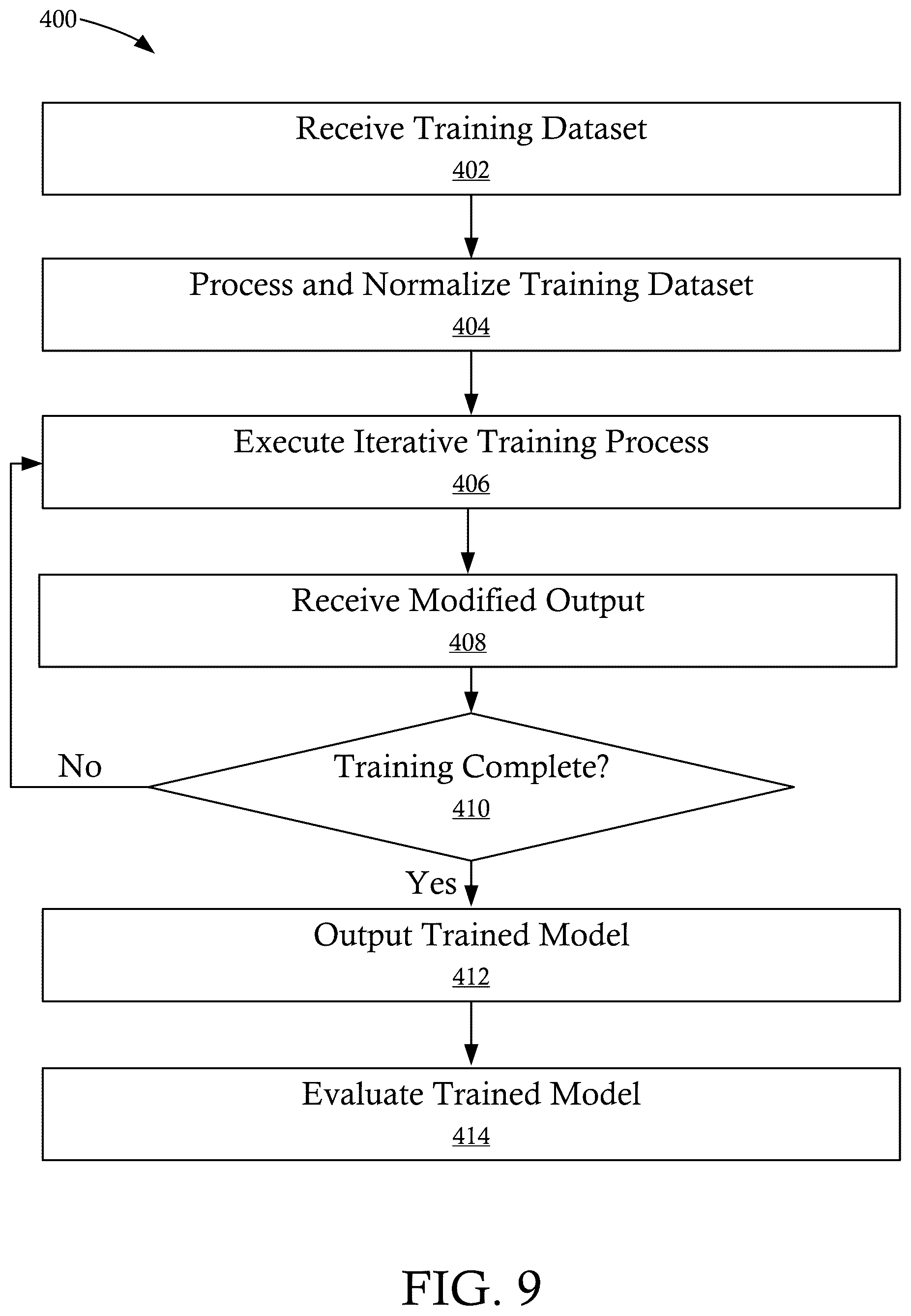 Patent US12314125 Figure 9 – Systems and methods for automated anomaly detection in univariate time-series