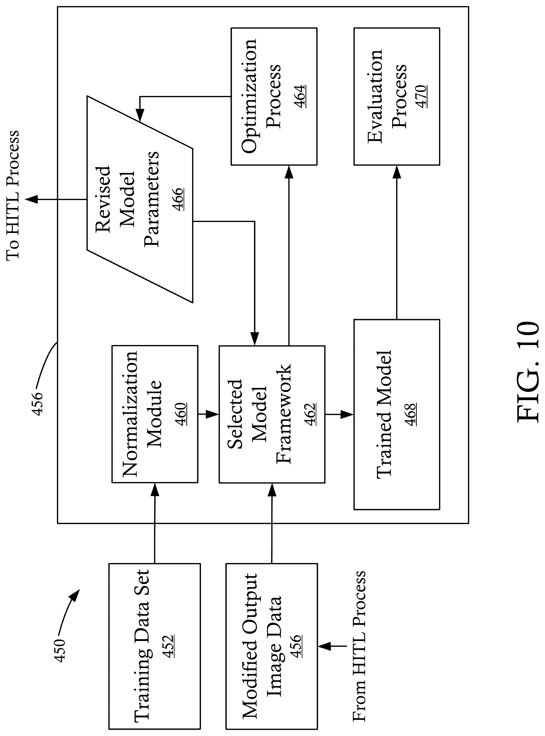 Patent US12314125 Figure 10 – Systems and methods for automated anomaly detection in univariate time-series