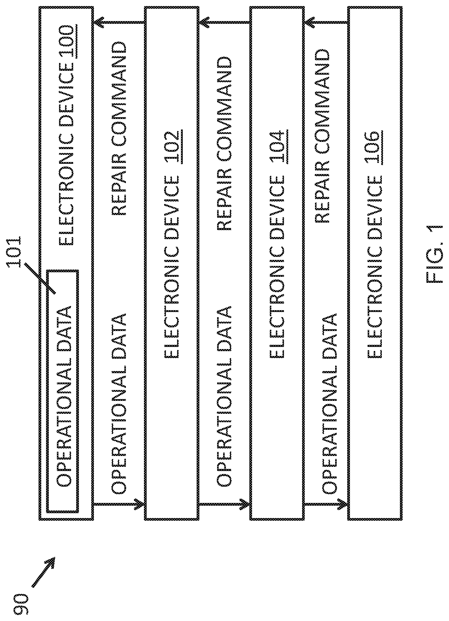 Patent US12314126 Figure 1 – Repair commands for electronic devices