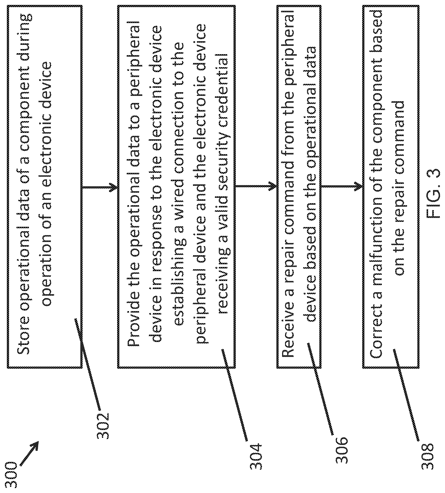 Patent US12314126 Figure 3 – Repair commands for electronic devices