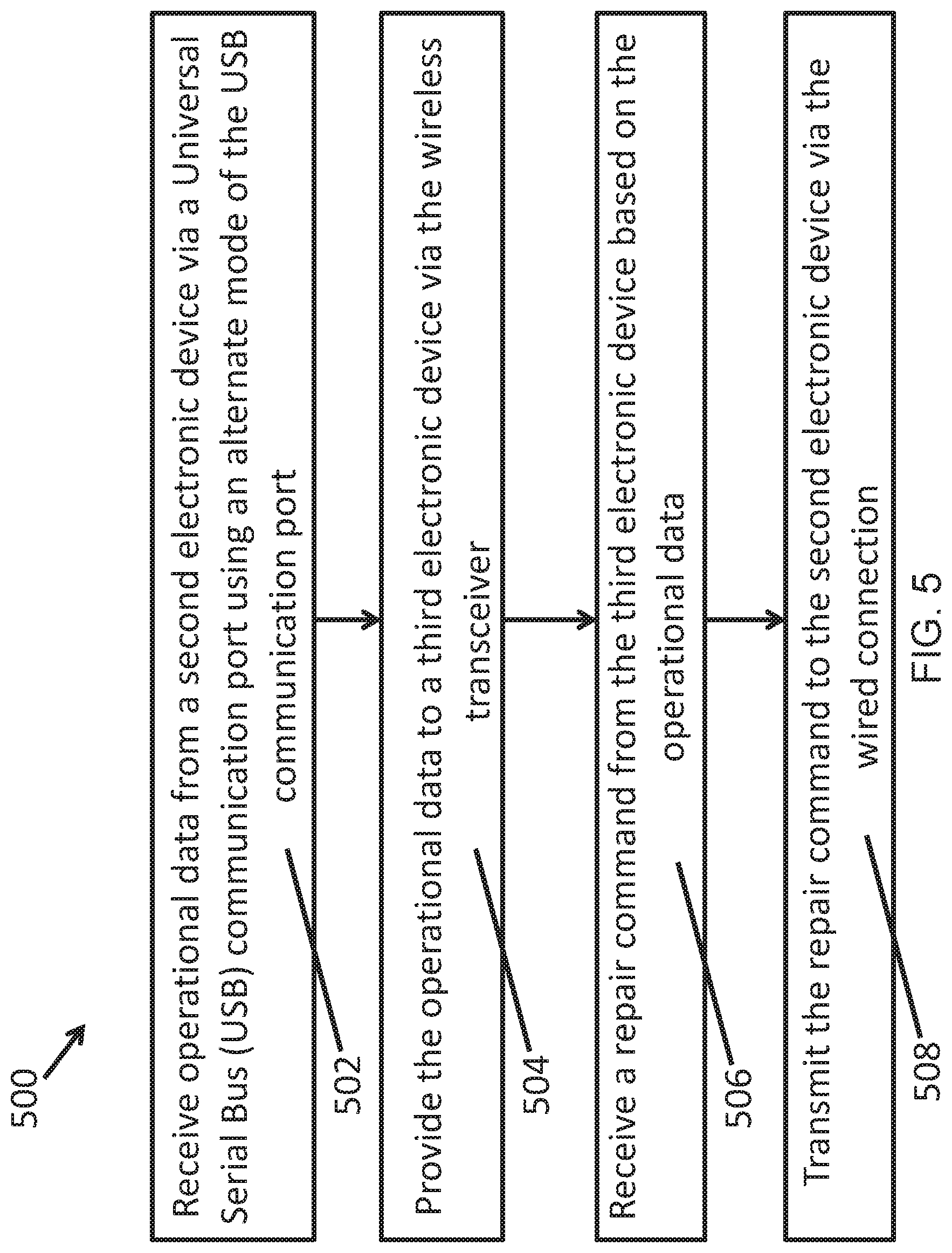 Patent US12314126 Figure 5 – Repair commands for electronic devices