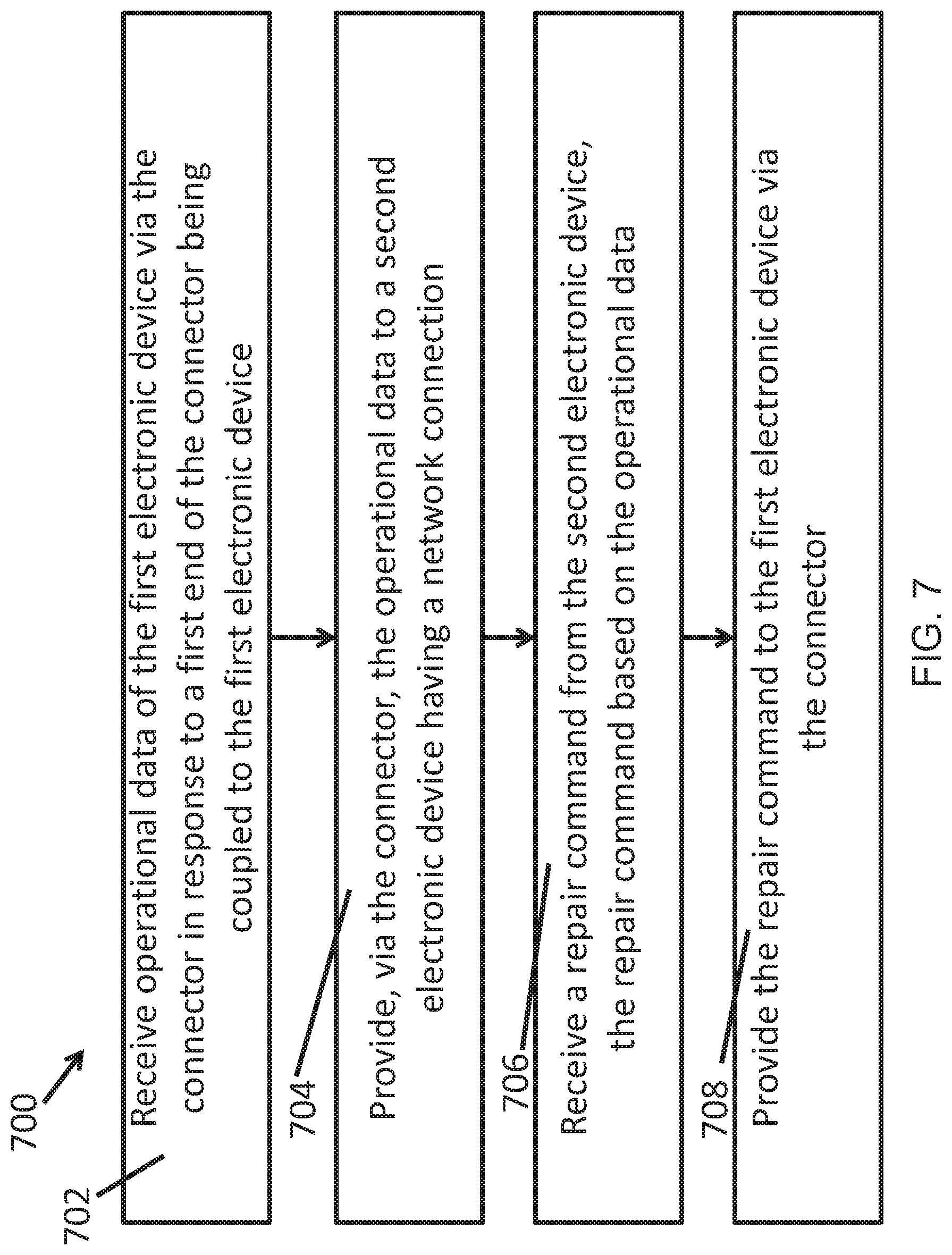 Patent US12314126 Figure 7 – Repair commands for electronic devices