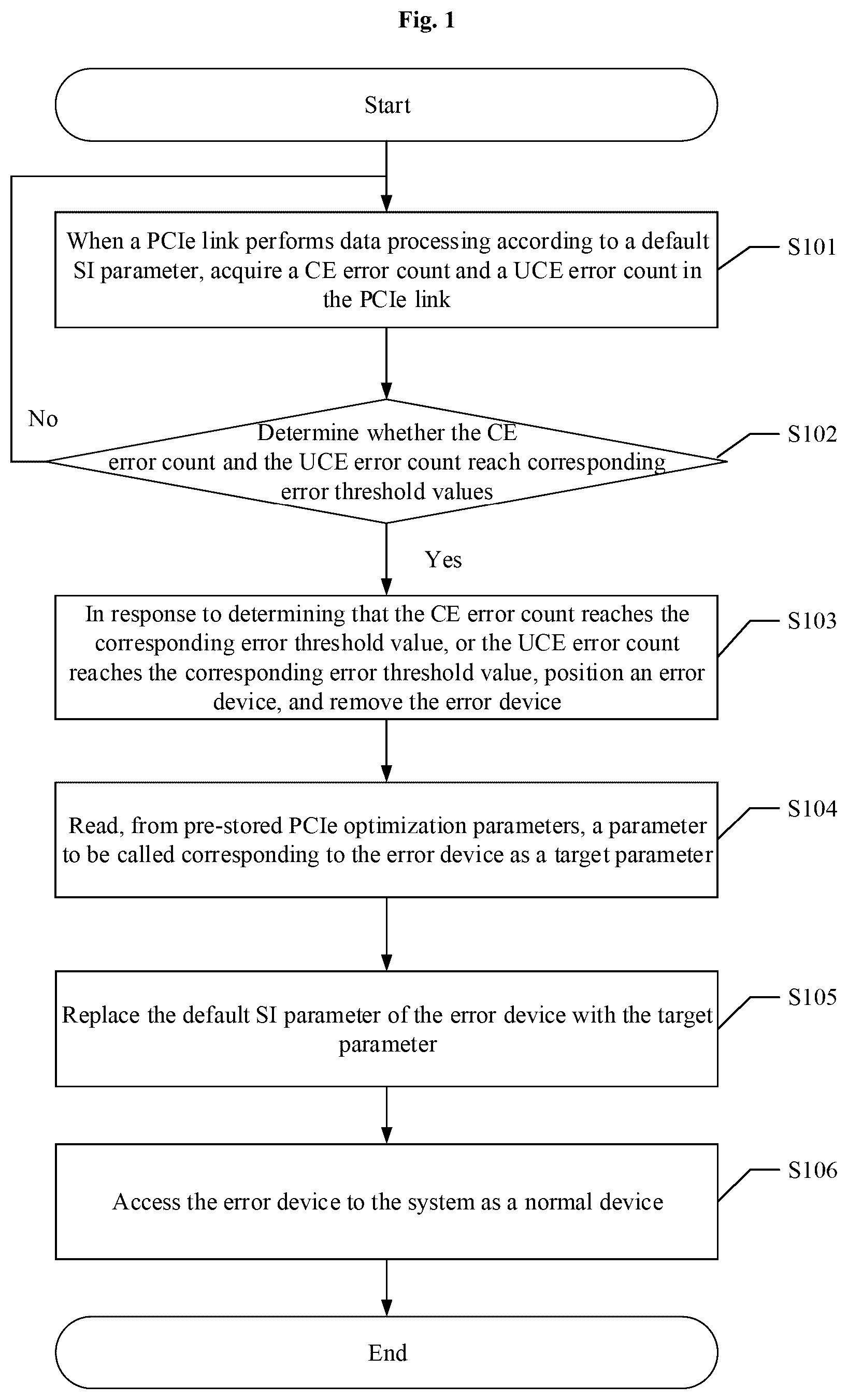 Patent US12314127 — PCIe fault auto-repair method, apparatus and device, and readable storage medium — Figure 1